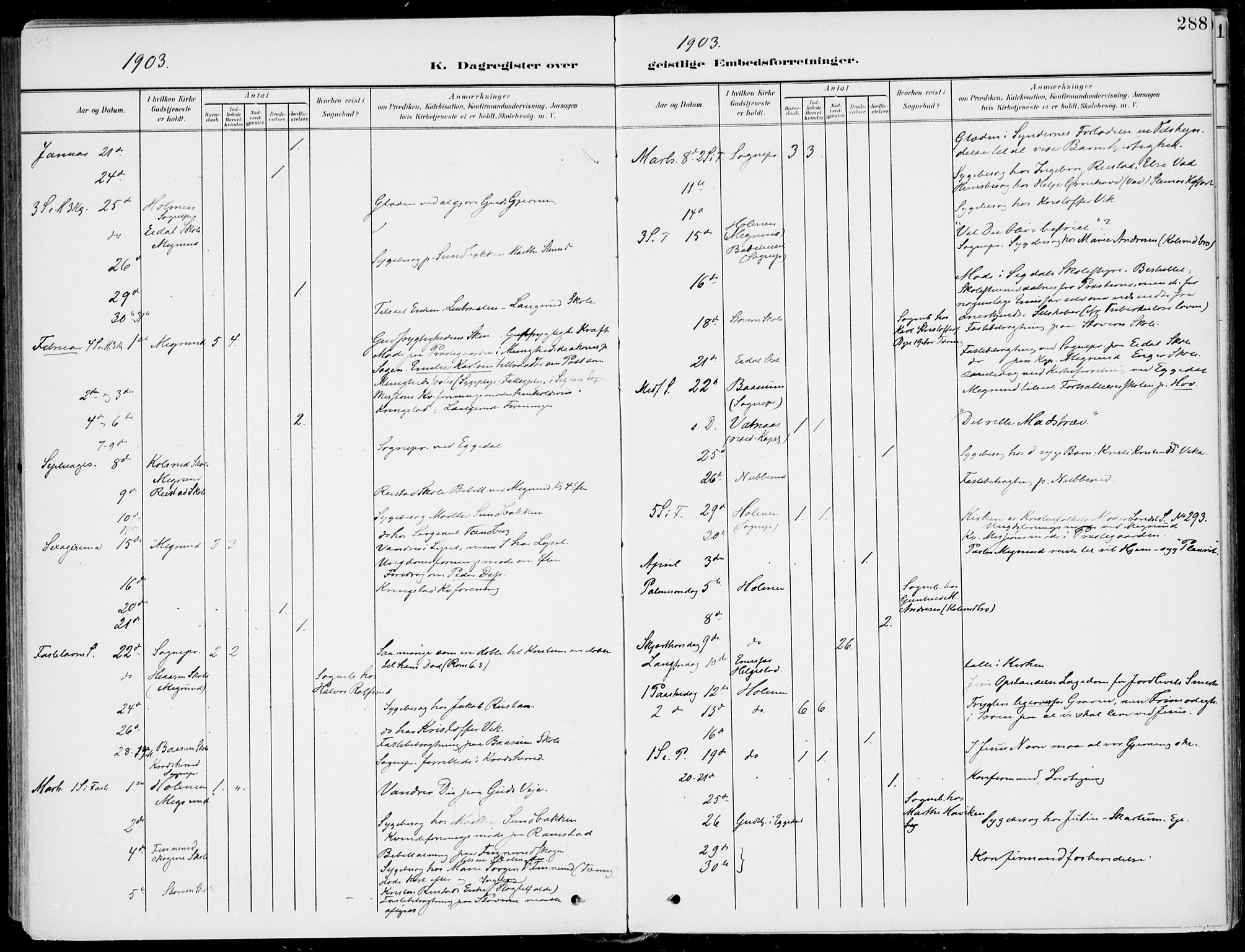 Sigdal kirkebøker, AV/SAKO-A-245/F/Fb/L0002: Parish register (official) no. II 2, 1901-1914, p. 288