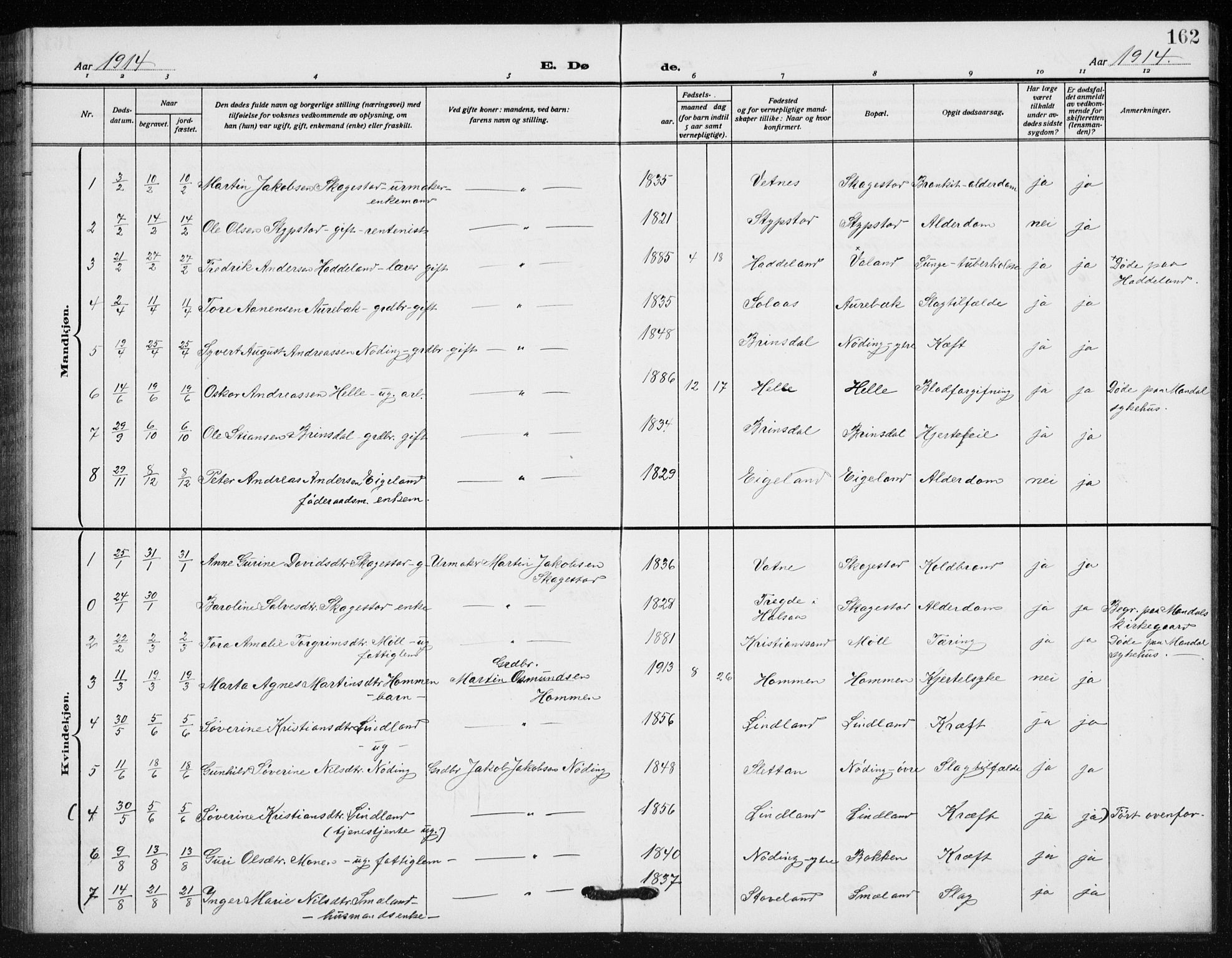 Holum sokneprestkontor, AV/SAK-1111-0022/F/Fb/Fba/L0006: Parish register (copy) no. B 6, 1910-1936, p. 162