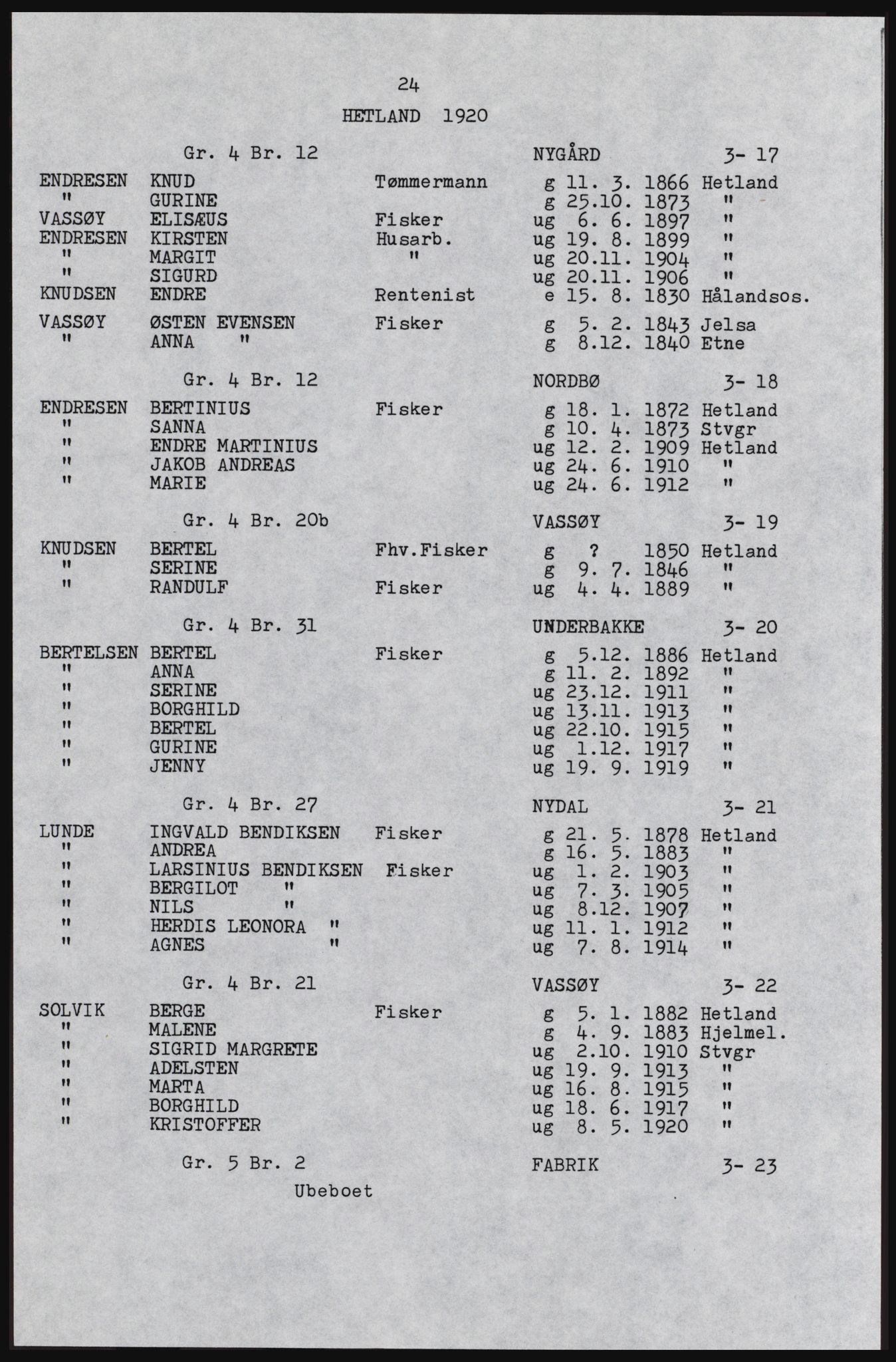 SAST, Copy of 1920 census for Hetland, 1920, p. 55