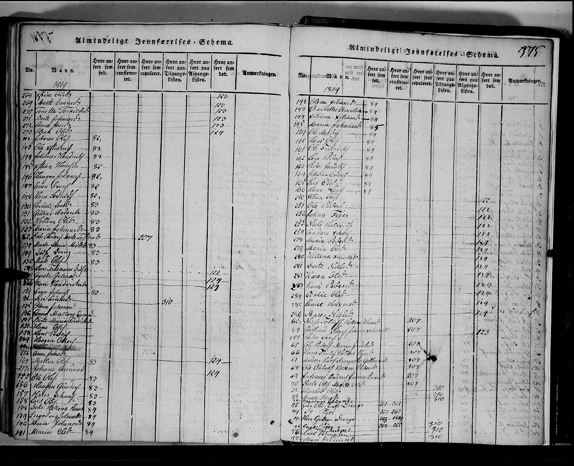 Toten prestekontor, SAH/PREST-102/H/Ha/Hab/L0001: Parish register (copy) no. 1, 1814-1820, p. 375