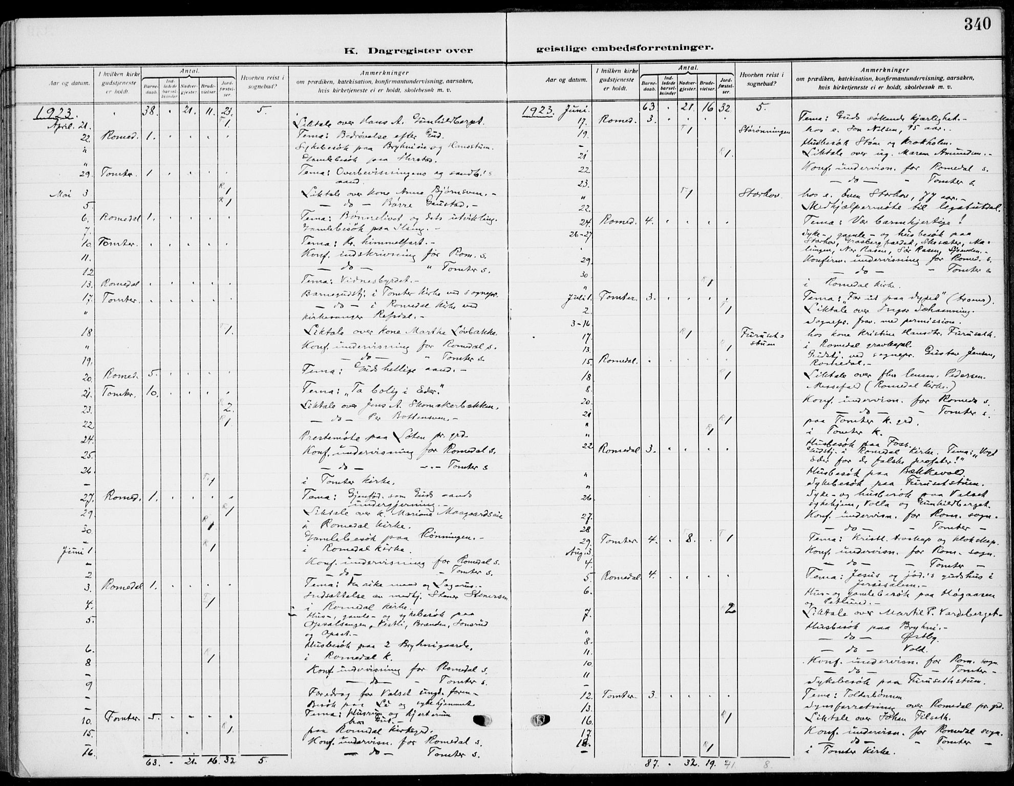 Romedal prestekontor, AV/SAH-PREST-004/K/L0012: Parish register (official) no. 12, 1913-1935, p. 340