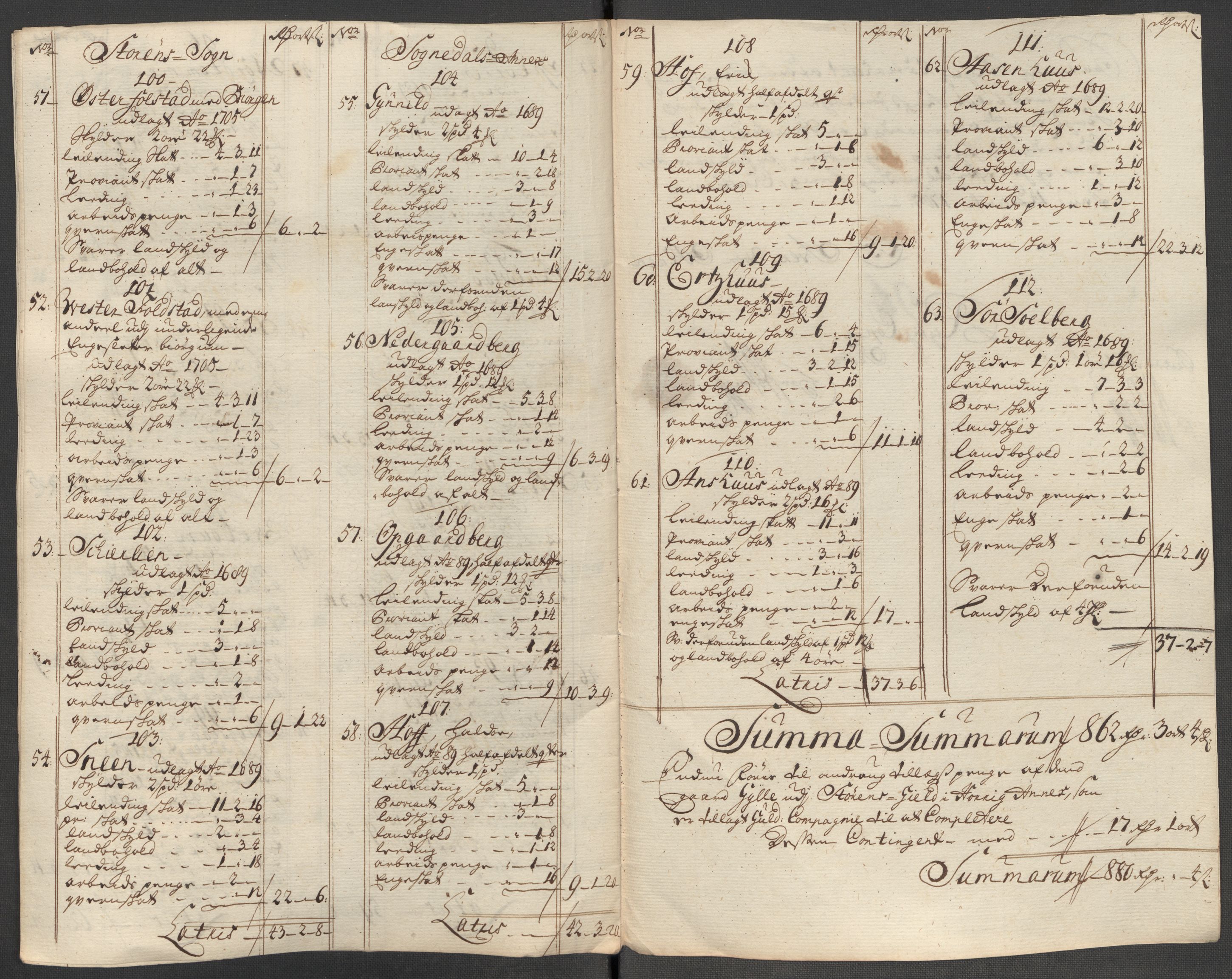 Rentekammeret inntil 1814, Reviderte regnskaper, Fogderegnskap, RA/EA-4092/R60/L3972: Fogderegnskap Orkdal og Gauldal, 1718, p. 254