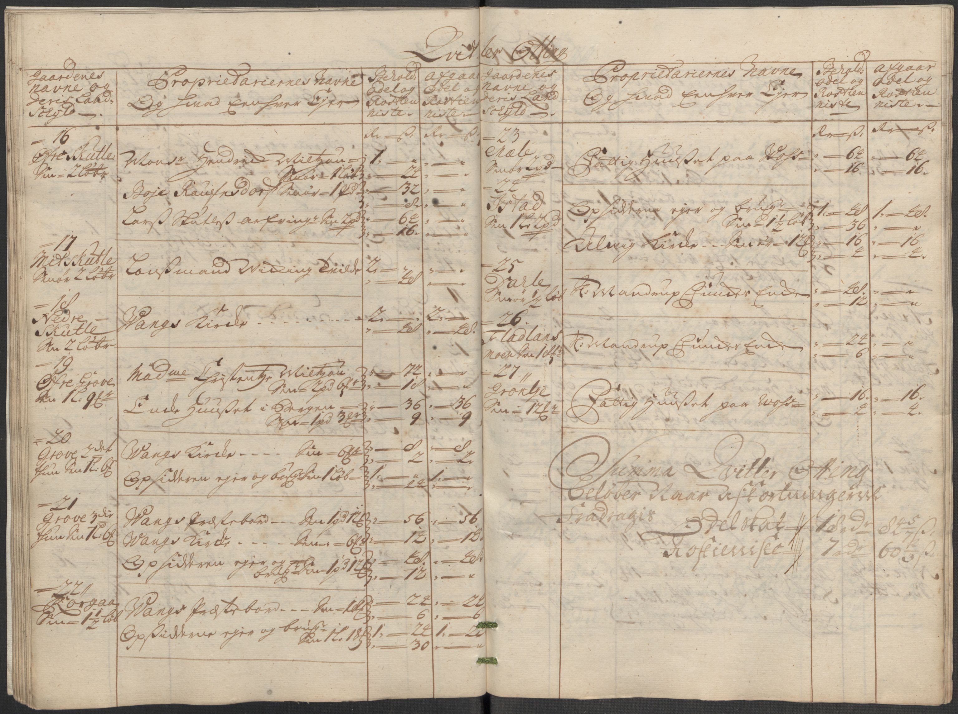 Rentekammeret inntil 1814, Reviderte regnskaper, Fogderegnskap, AV/RA-EA-4092/R51/L3194: Fogderegnskap Nordhordland og Voss, 1712, p. 201