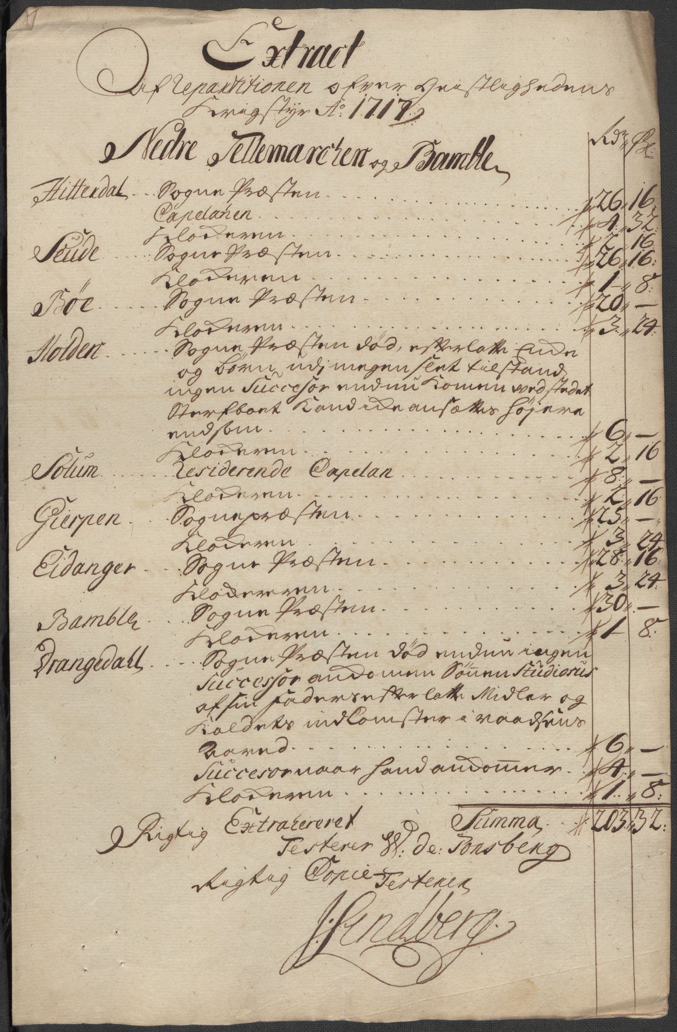 Rentekammeret inntil 1814, Reviderte regnskaper, Fogderegnskap, AV/RA-EA-4092/R36/L2129: Fogderegnskap Øvre og Nedre Telemark og Bamble, 1717, p. 158