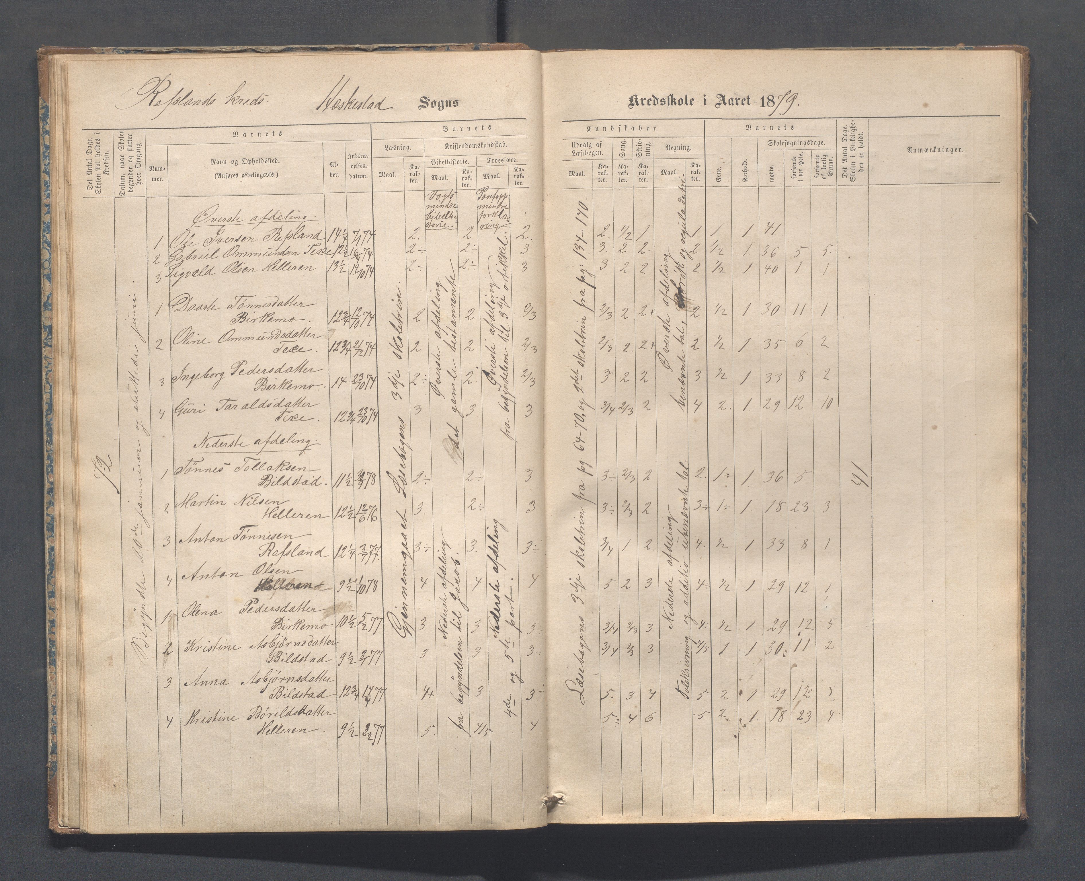 Heskestad kommune - Refsland skolekrets, IKAR/K-101746/H/L0001: Skoleprotokoll - Refsland og Eide, 1870-1892, p. 23