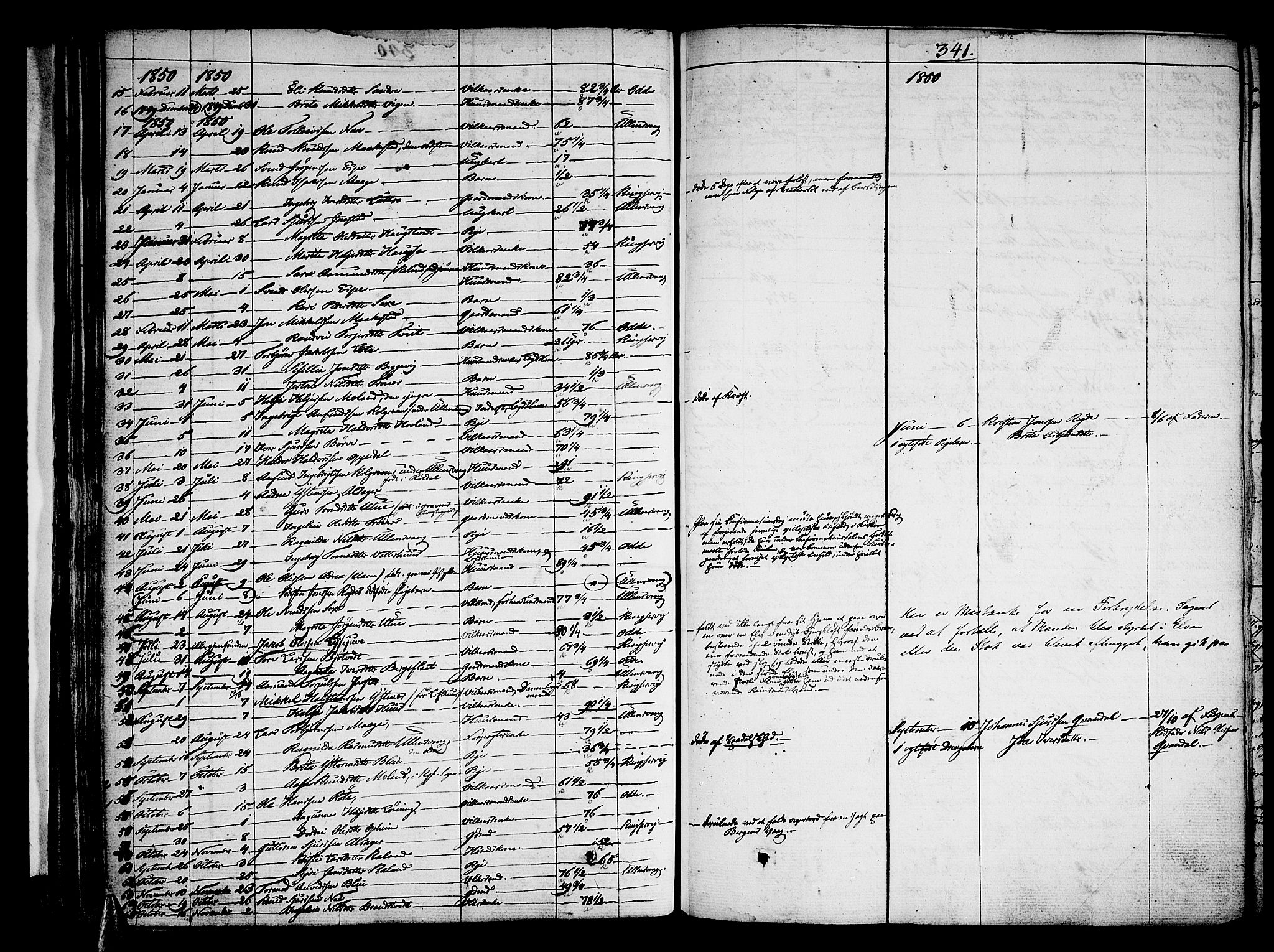 Ullensvang sokneprestembete, SAB/A-78701/H/Haa: Parish register (official) no. A 10, 1825-1853, p. 341