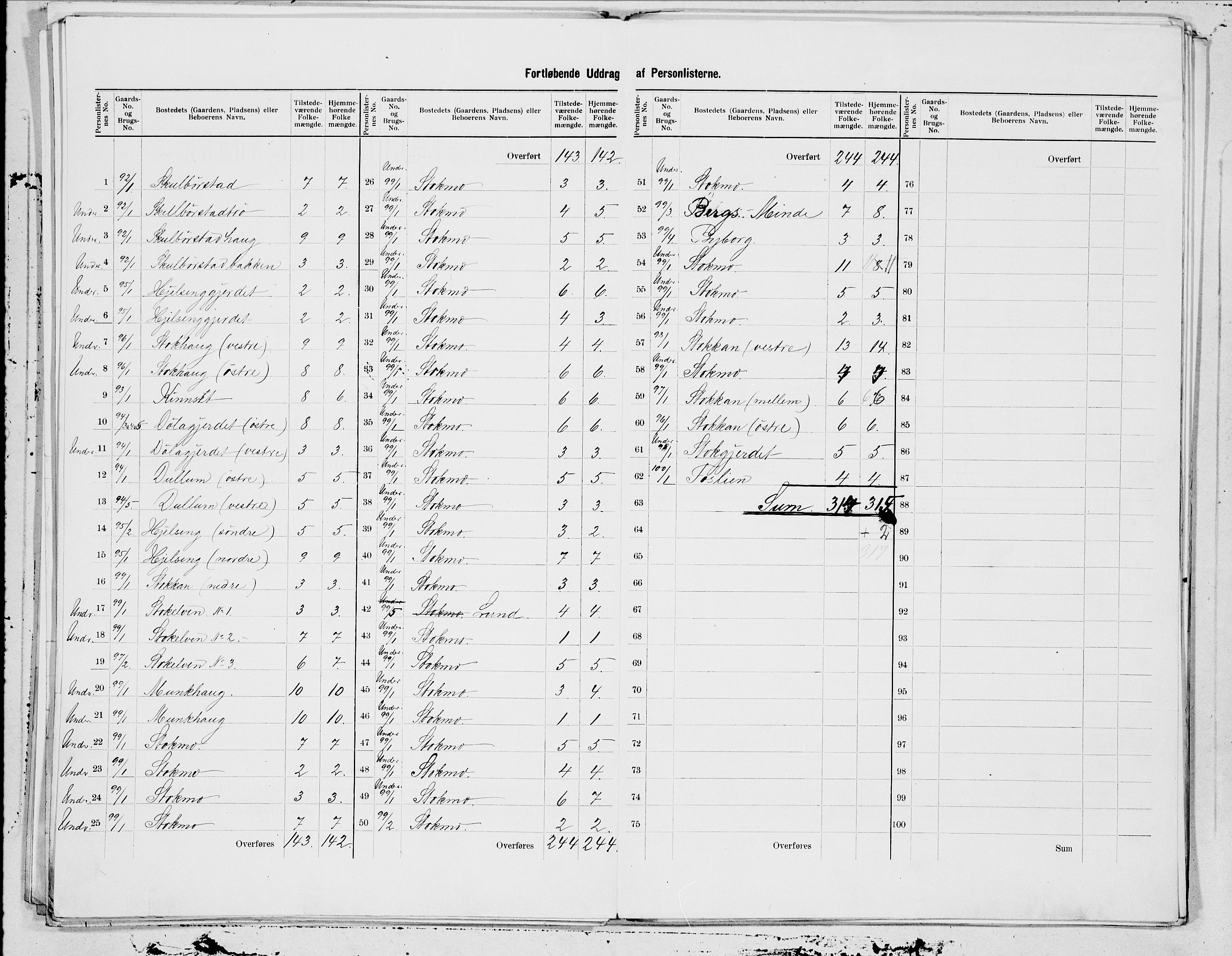 SAT, 1900 census for Nedre Stjørdal, 1900, p. 19