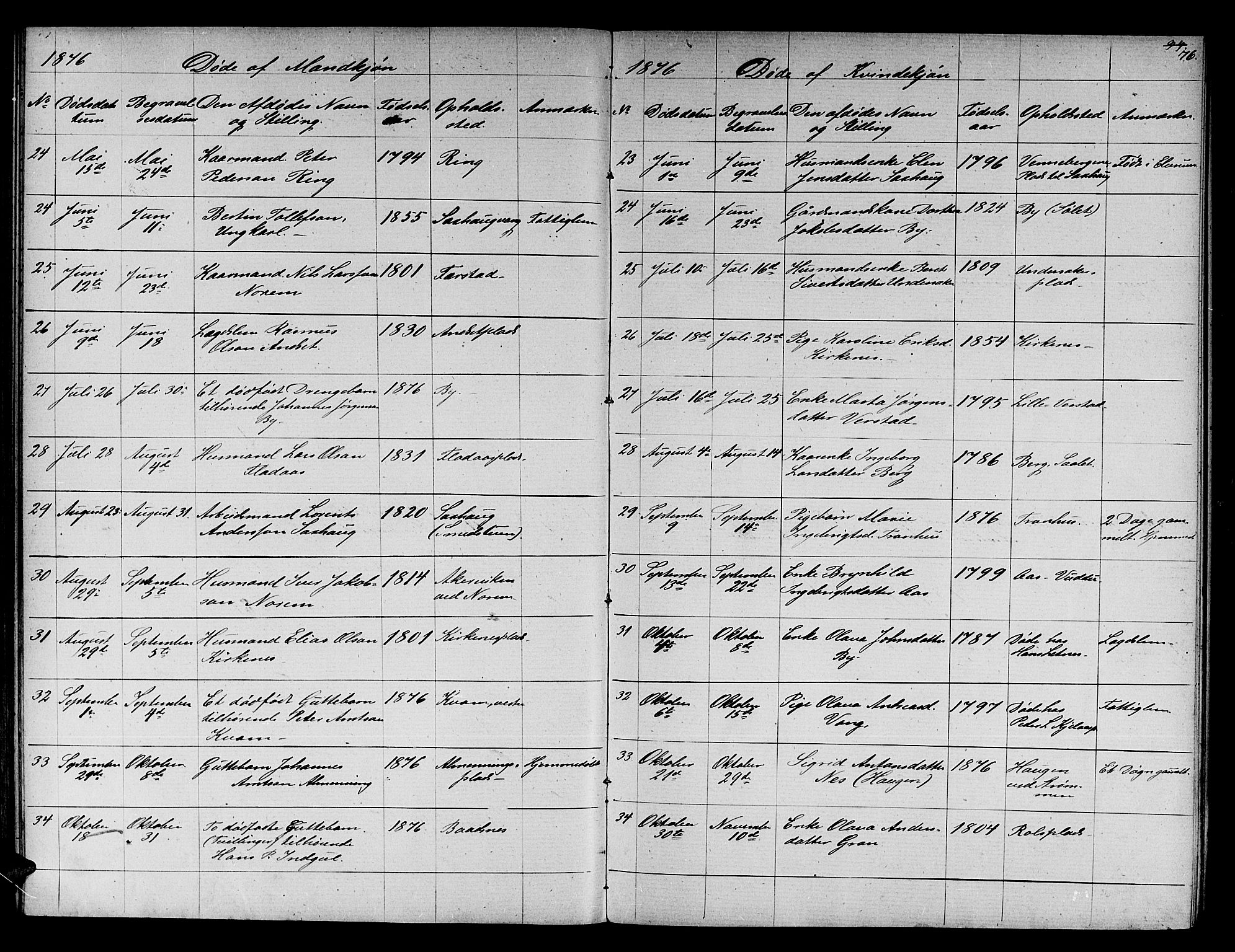 Ministerialprotokoller, klokkerbøker og fødselsregistre - Nord-Trøndelag, SAT/A-1458/730/L0300: Parish register (copy) no. 730C03, 1872-1879, p. 76