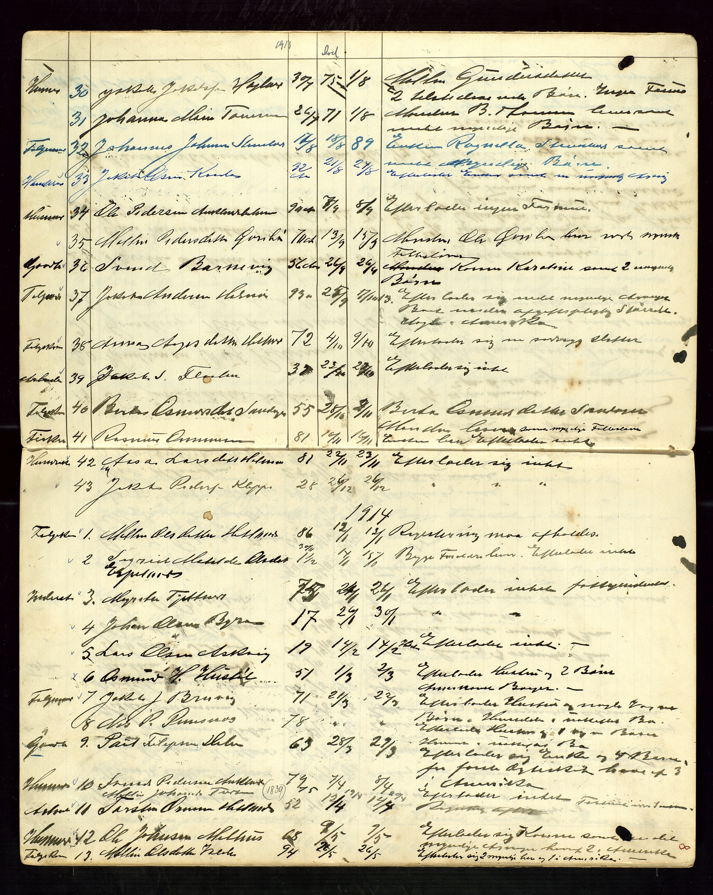 Hjelmeland lensmannskontor, AV/SAST-A-100439/Ggb/L0002: "Dødsanmeldelser", 1910-1923, p. 8