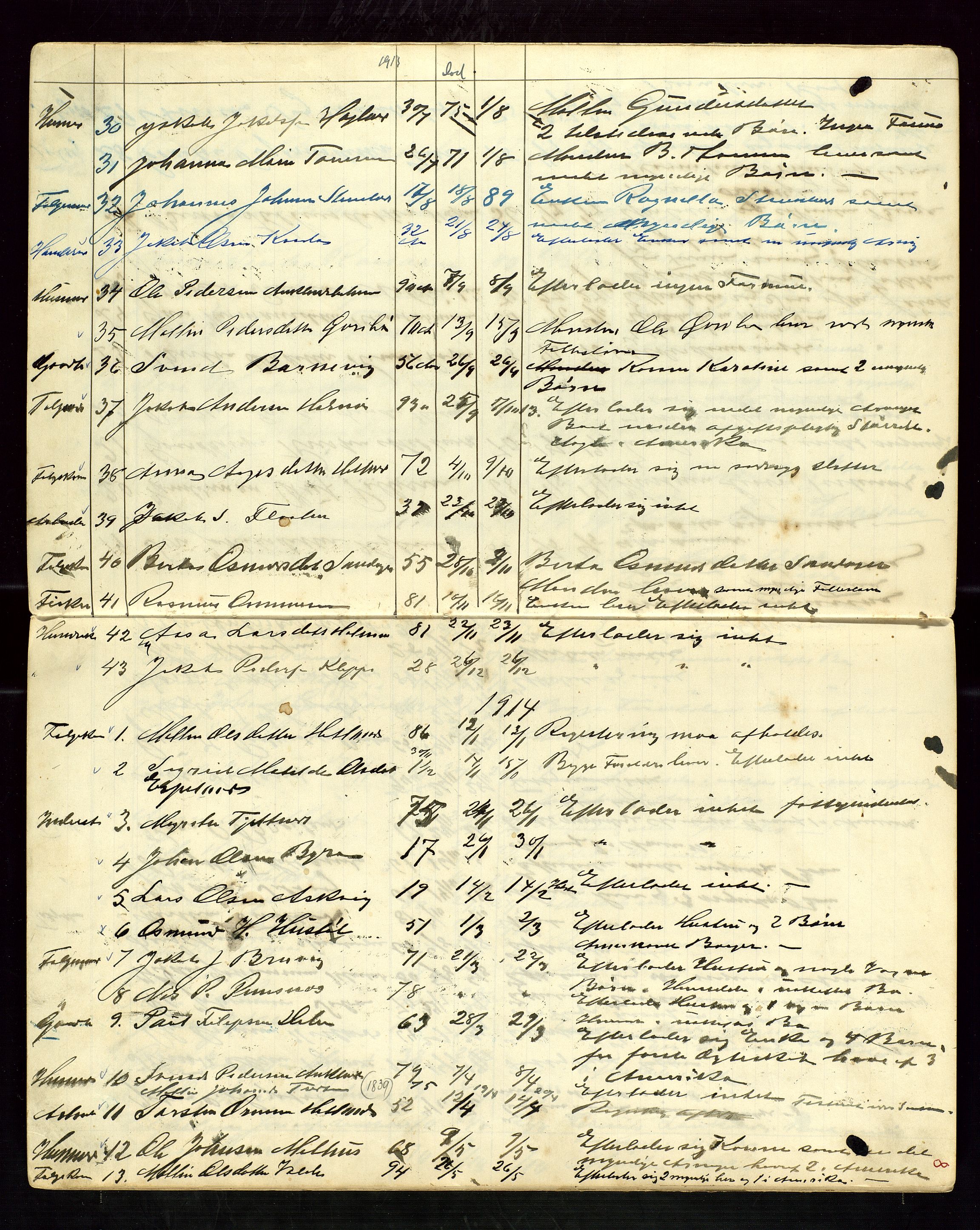 Hjelmeland lensmannskontor, SAST/A-100439/Ggb/L0002: "Dødsanmeldelser", 1910-1923, p. 8