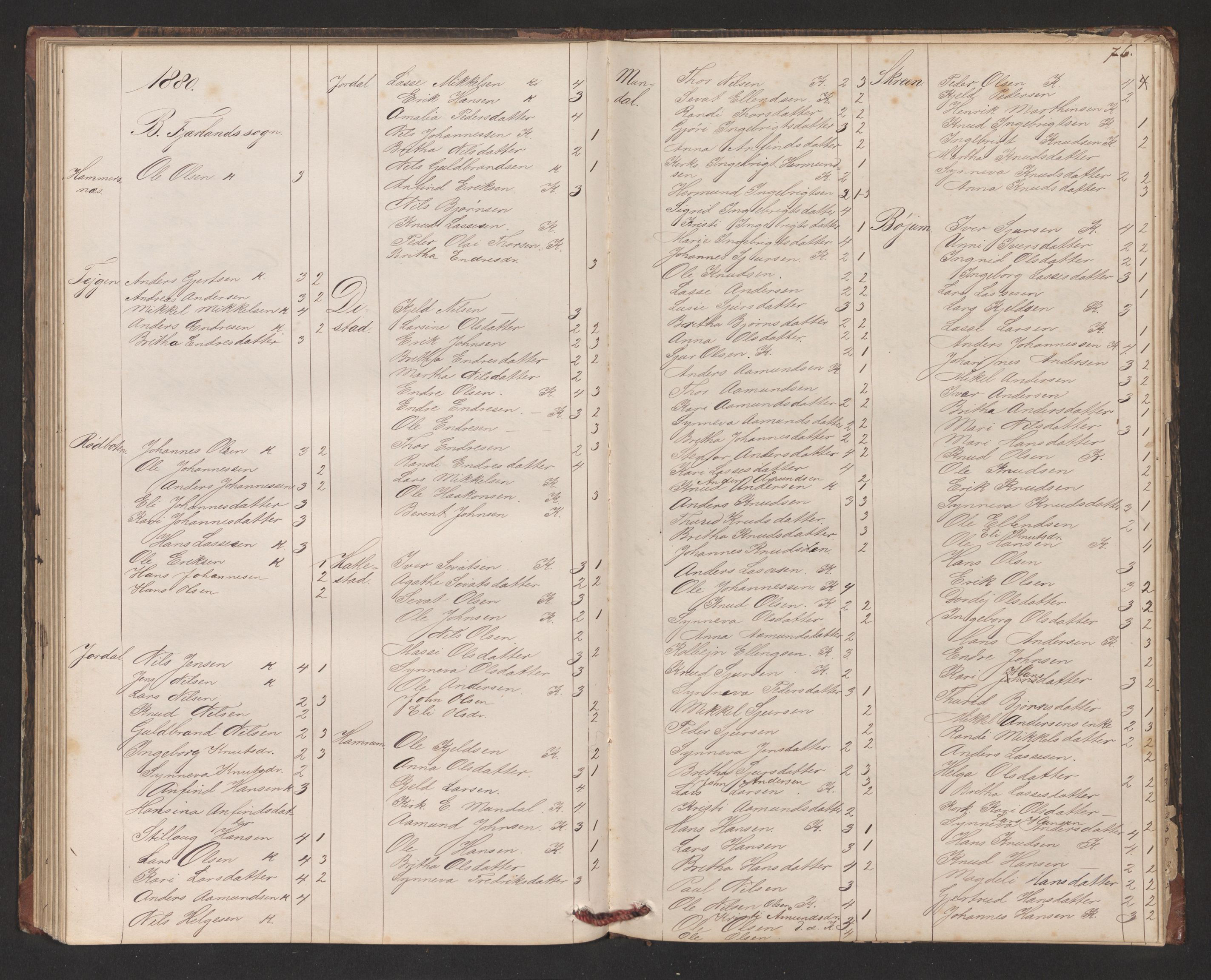 Balestrand sokneprestembete, AV/SAB-A-79601/H/Hb/Hba/L0002: Communicants register no. A 2, 1867-1883, p. 76