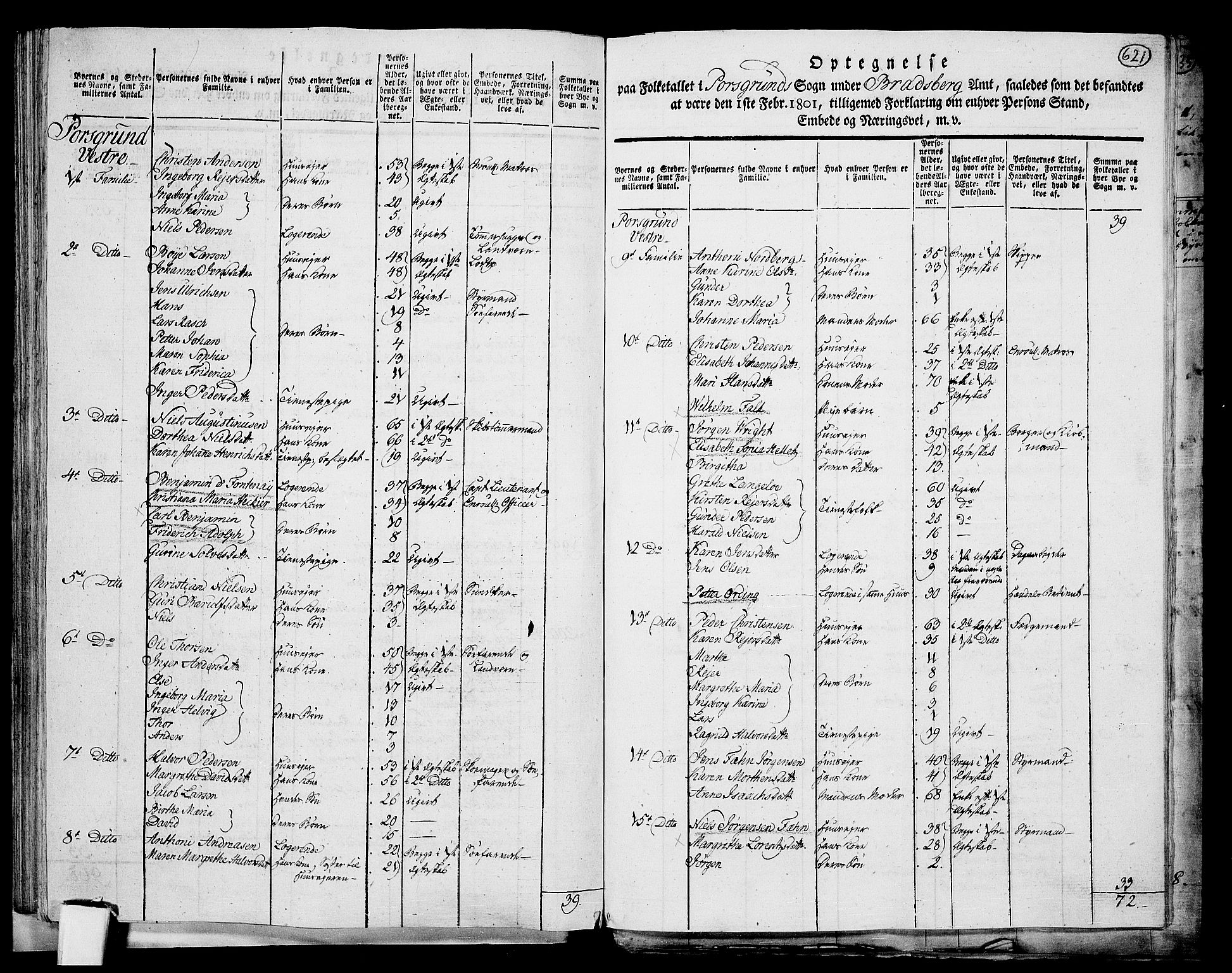 RA, 1801 census for 0805P Porsgrunn, 1801, p. 620b-621a
