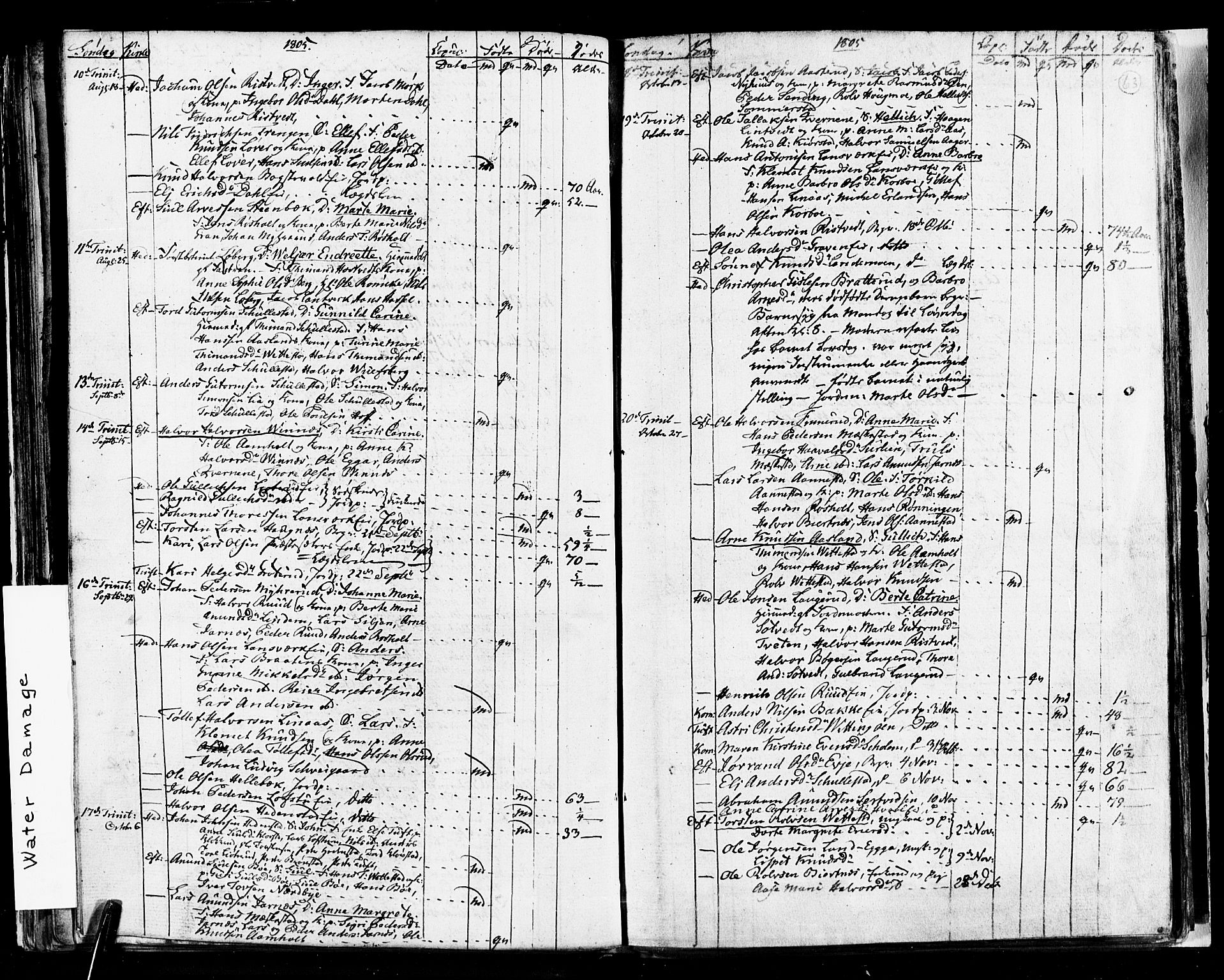 Sandsvær kirkebøker, AV/SAKO-A-244/G/Ga/L0002: Parish register (copy) no. I 2, 1796-1817, p. 63