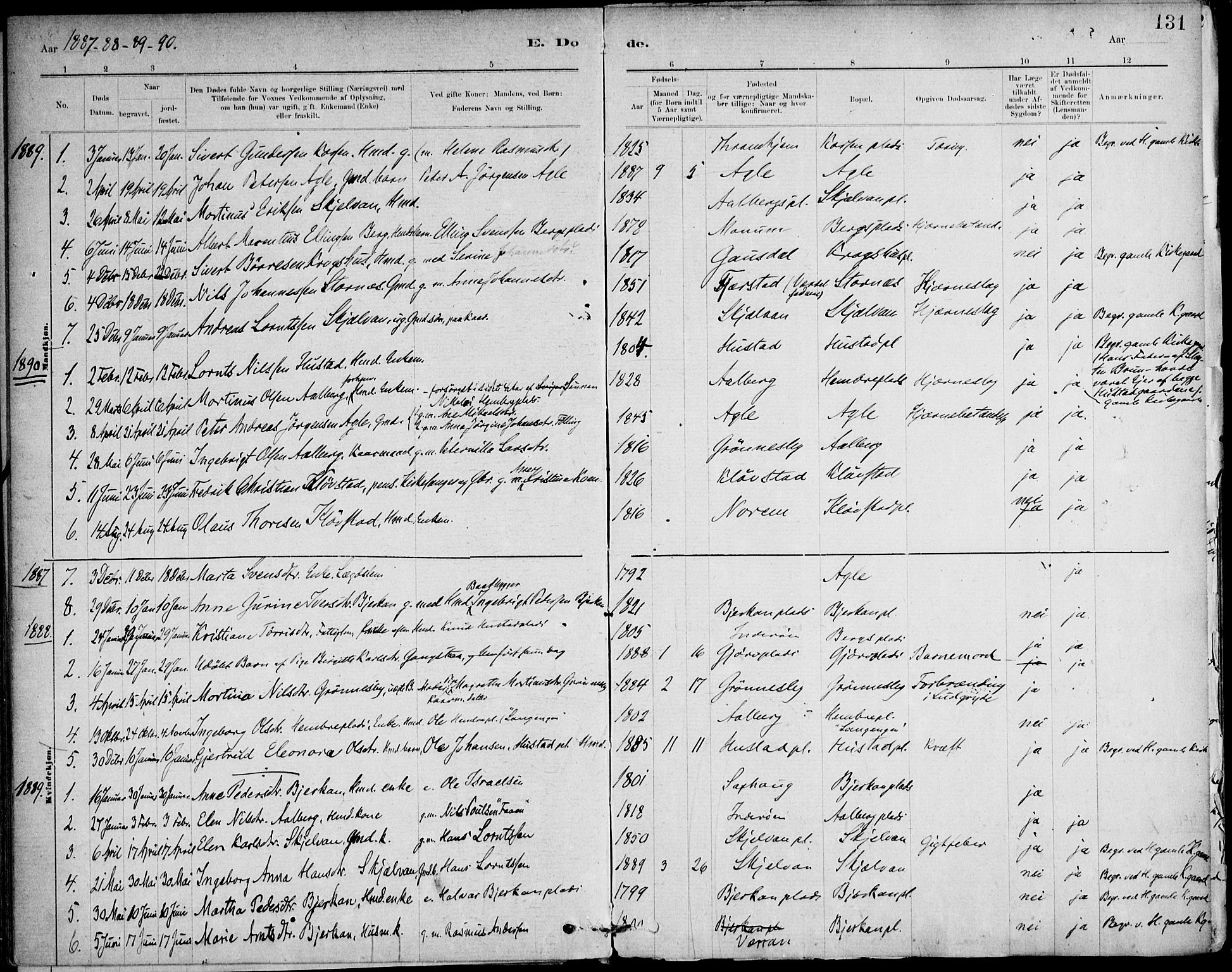 Ministerialprotokoller, klokkerbøker og fødselsregistre - Nord-Trøndelag, SAT/A-1458/732/L0316: Parish register (official) no. 732A01, 1879-1921, p. 131
