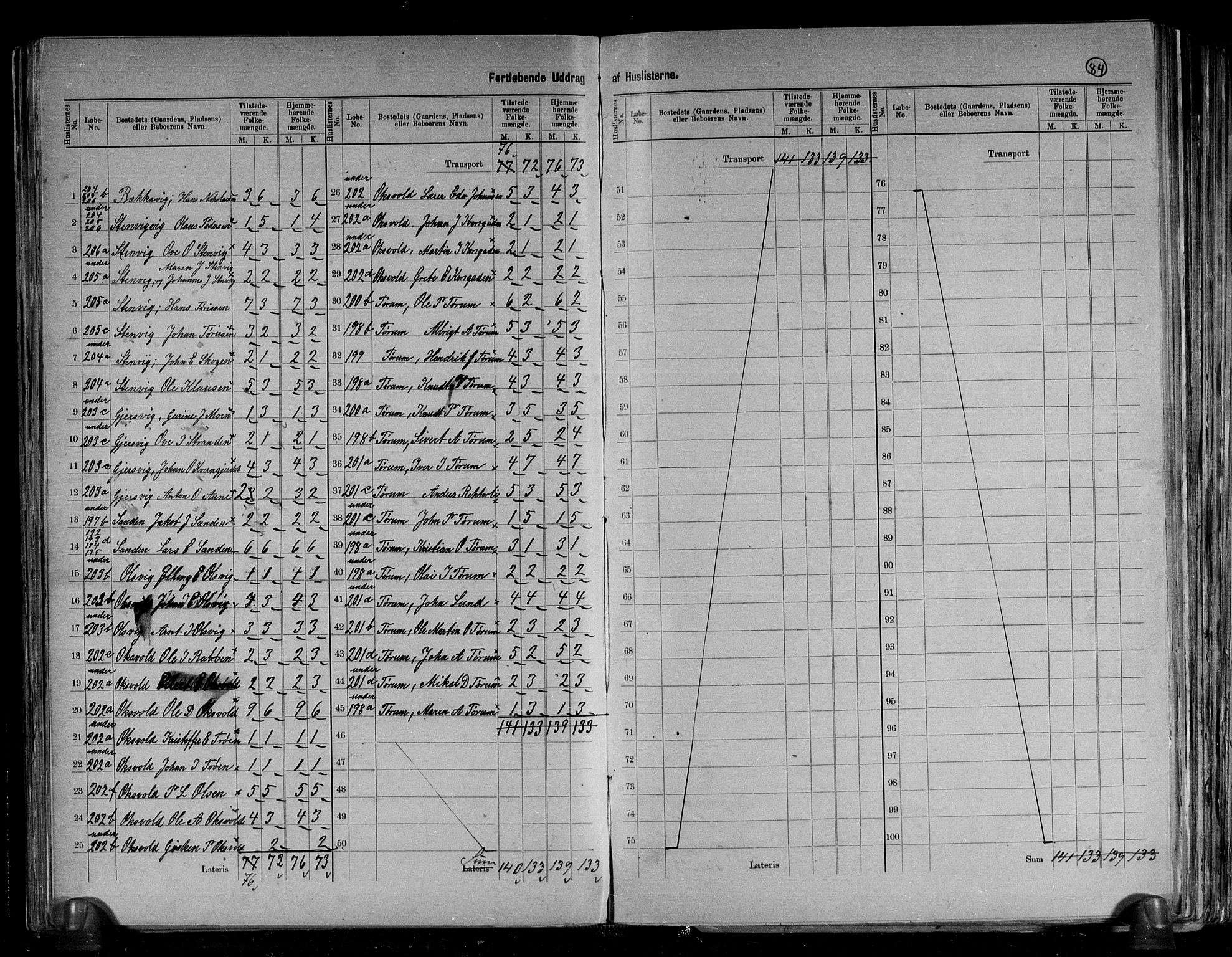 RA, 1891 census for 1627 Bjugn, 1891, p. 11