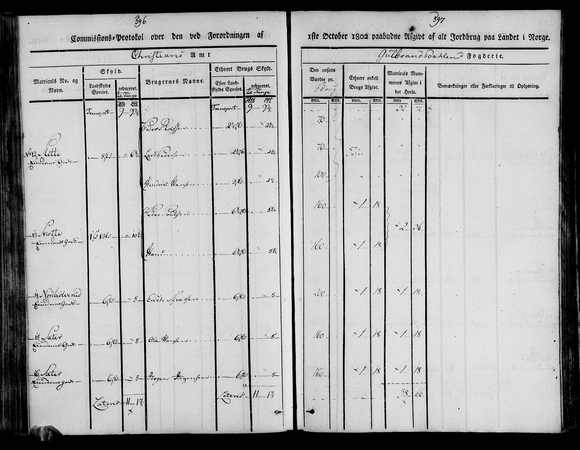 Rentekammeret inntil 1814, Realistisk ordnet avdeling, AV/RA-EA-4070/N/Ne/Nea/L0039: Gudbrandsdalen fogderi. Kommisjonsprotokoll, 1803, p. 304