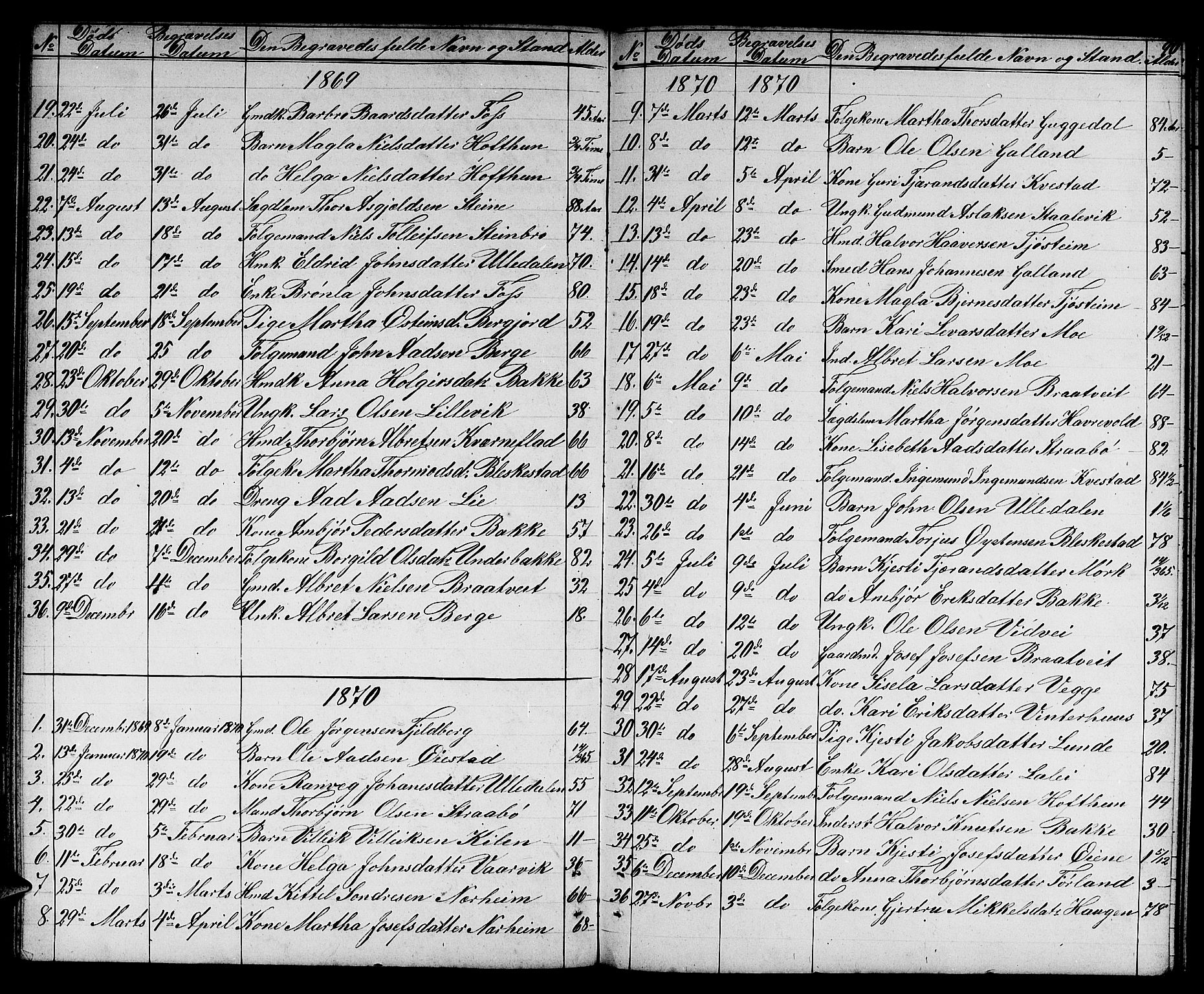 Suldal sokneprestkontor, SAST/A-101845/01/V/L0004: Parish register (copy) no. B 4, 1866-1885, p. 90