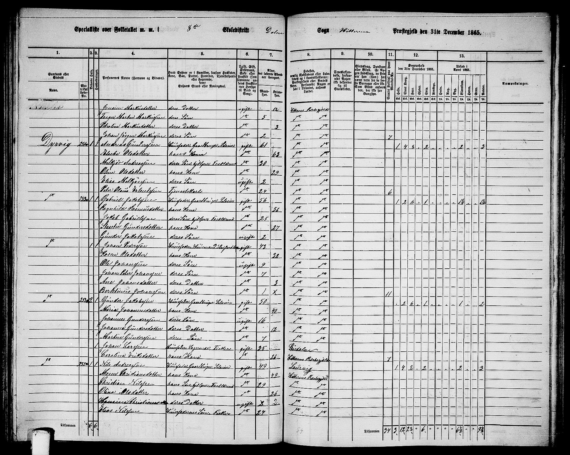 RA, 1865 census for Hitra, 1865, p. 209