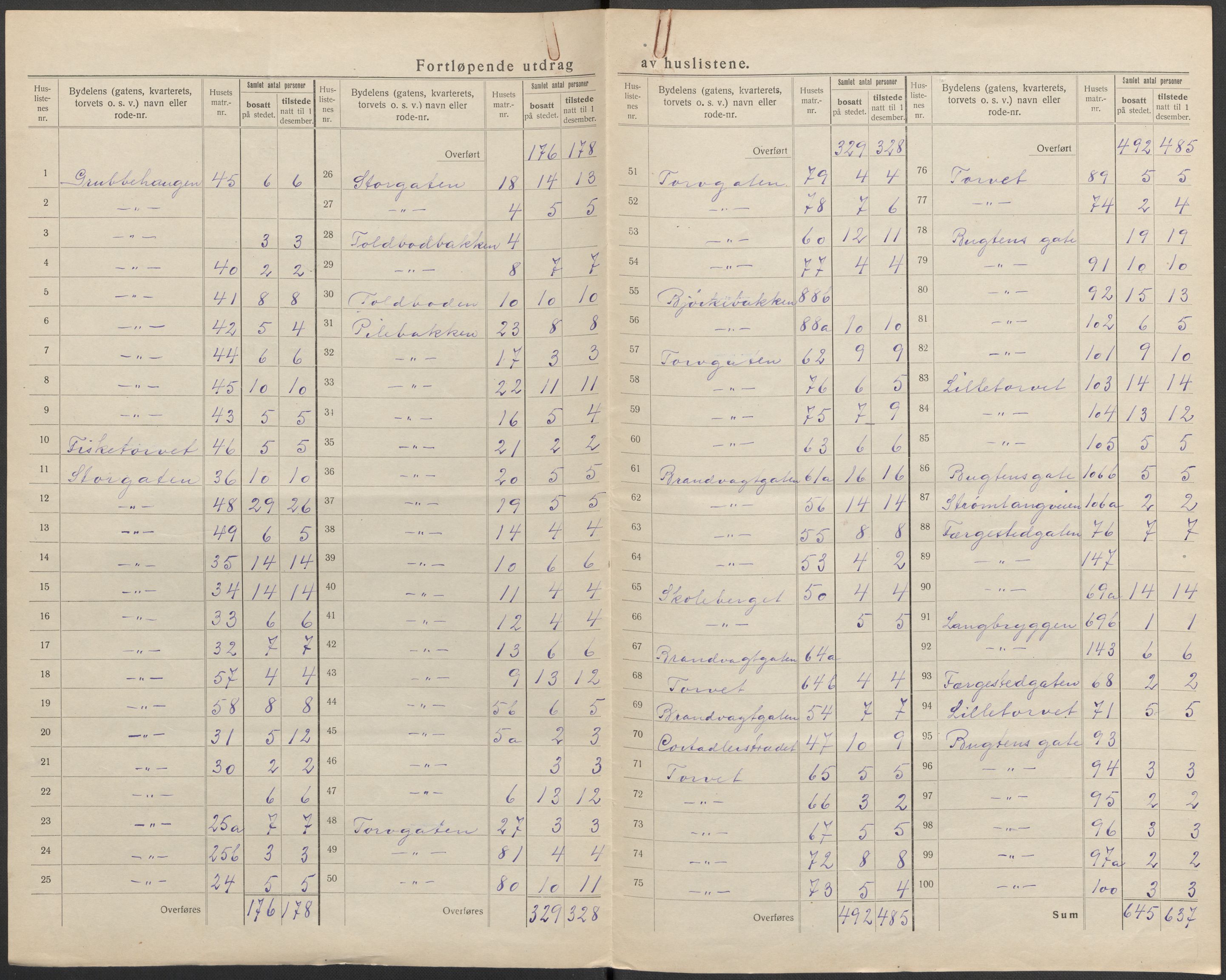 SAKO, 1920 census for Brevik, 1920, p. 4