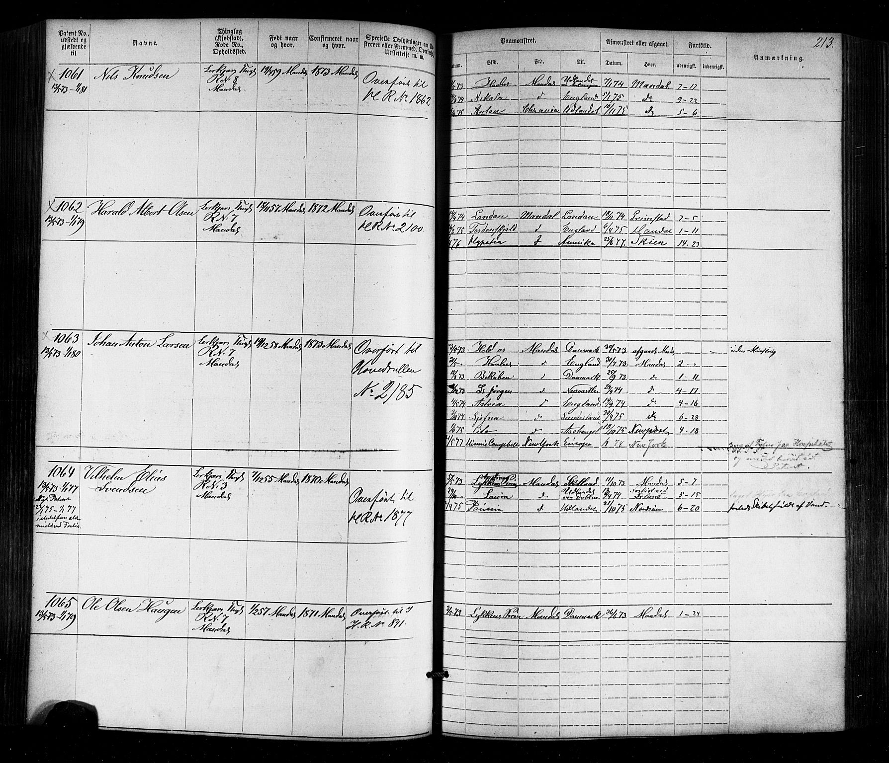 Mandal mønstringskrets, AV/SAK-2031-0016/F/Fa/L0005: Annotasjonsrulle nr 1-1909 med register, Y-15, 1868-1880, p. 250