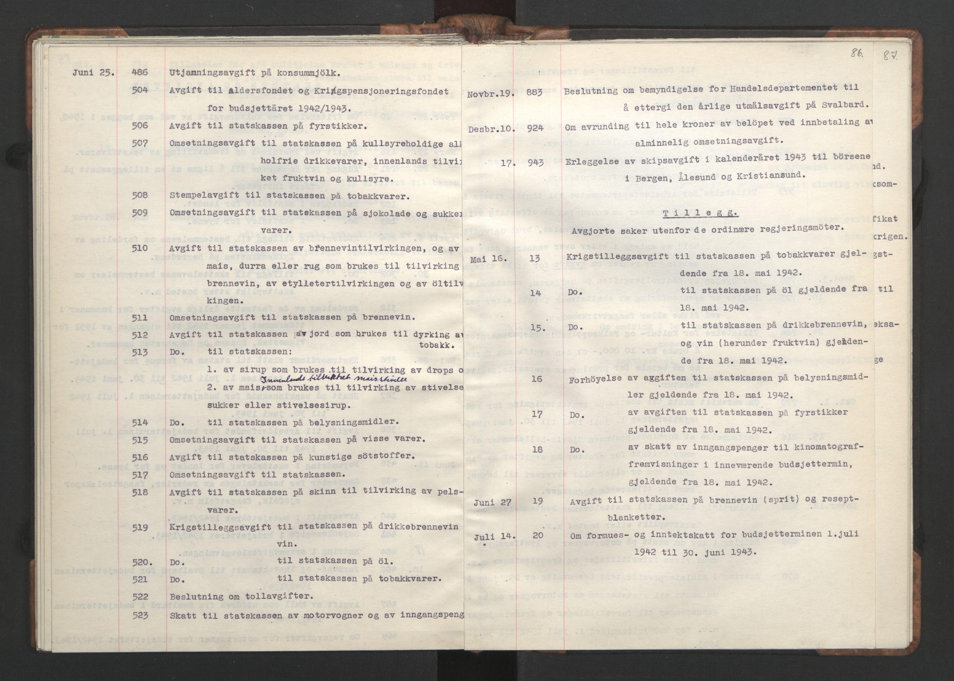 NS-administrasjonen 1940-1945 (Statsrådsekretariatet, de kommisariske statsråder mm), RA/S-4279/D/Da/L0002: Register (RA j.nr. 985/1943, tilgangsnr. 17/1943), 1942, p. 89