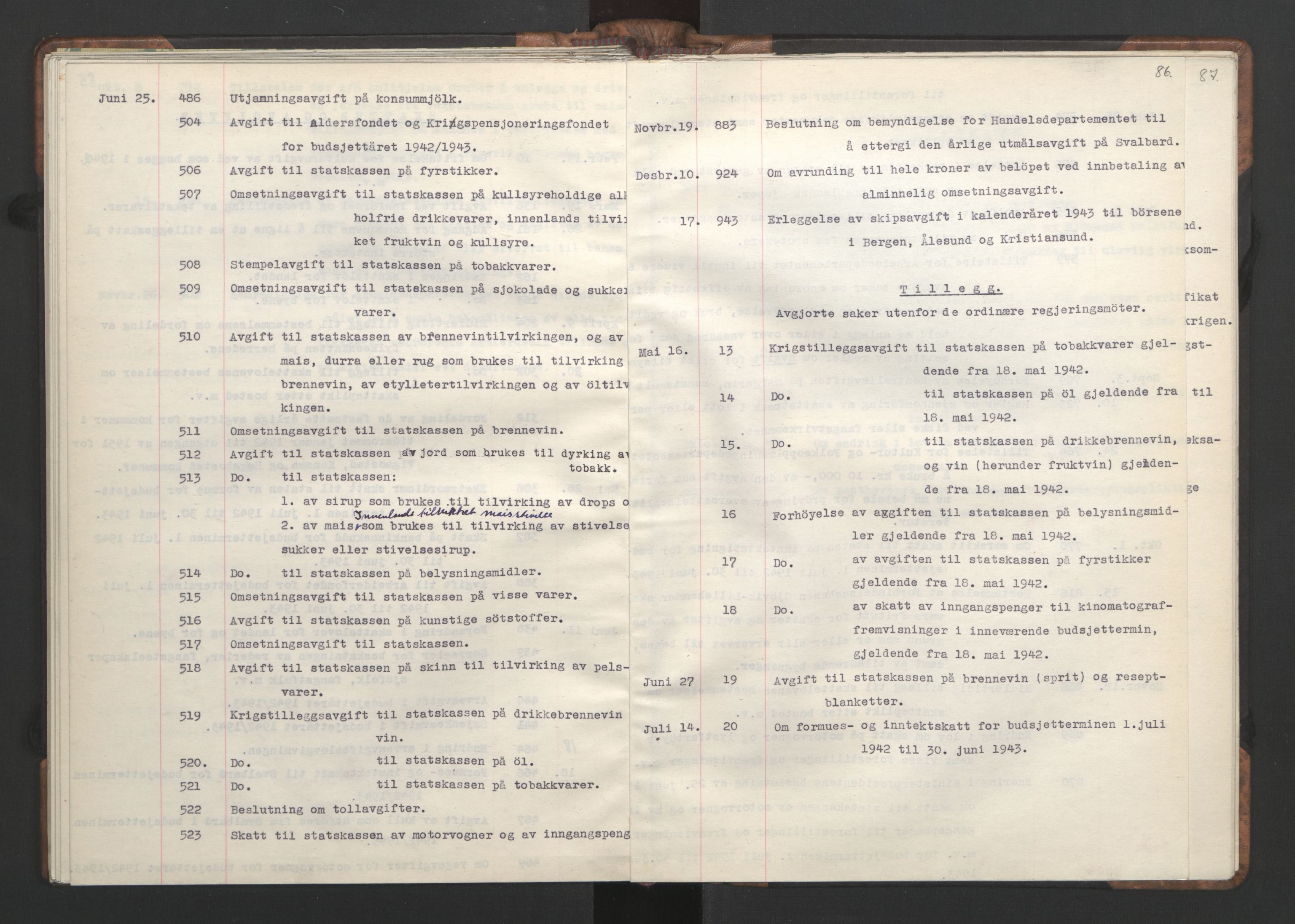 NS-administrasjonen 1940-1945 (Statsrådsekretariatet, de kommisariske statsråder mm), AV/RA-S-4279/D/Da/L0002: Register (RA j.nr. 985/1943, tilgangsnr. 17/1943), 1942, p. 89