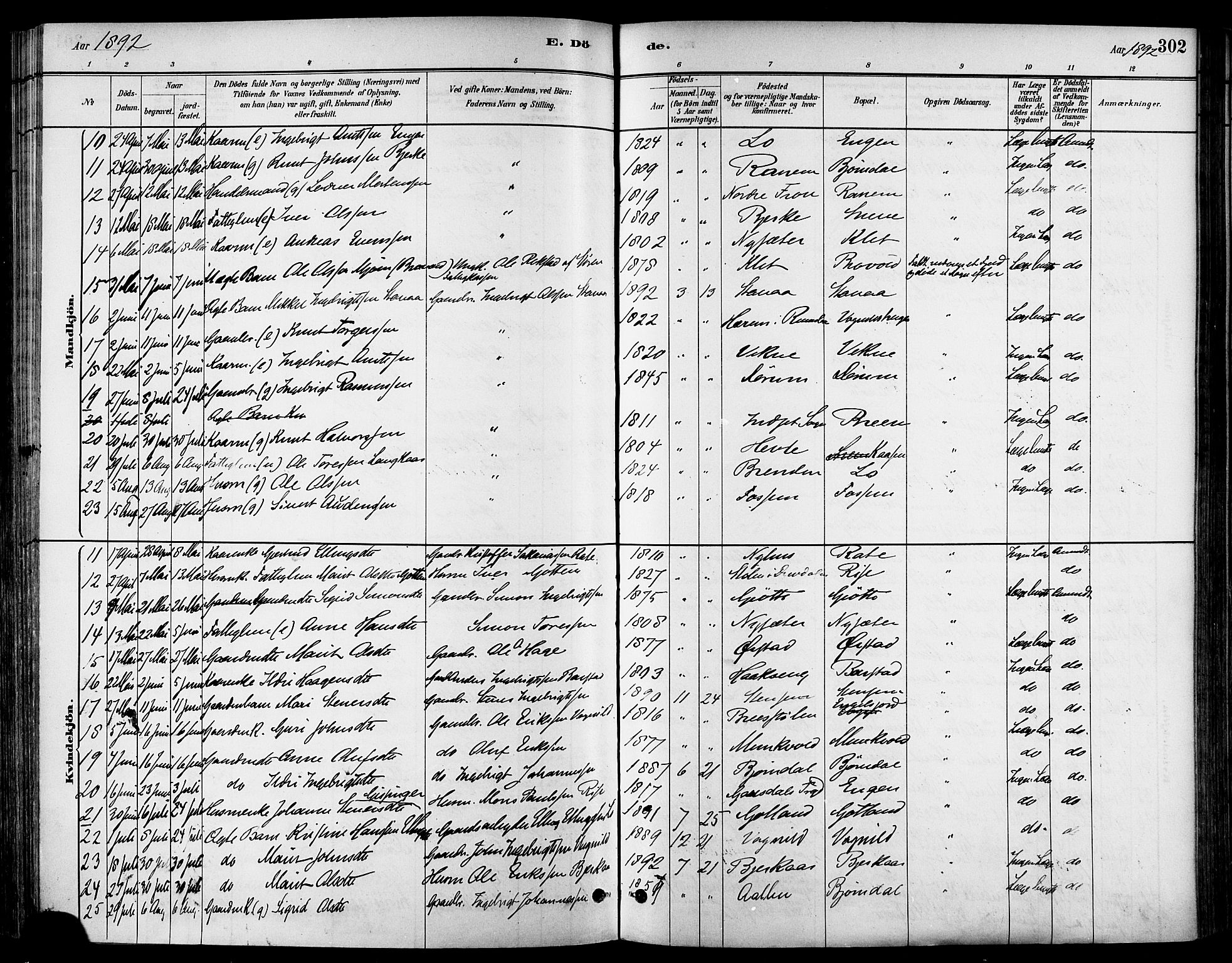Ministerialprotokoller, klokkerbøker og fødselsregistre - Sør-Trøndelag, SAT/A-1456/678/L0901: Parish register (official) no. 678A10, 1881-1894, p. 302