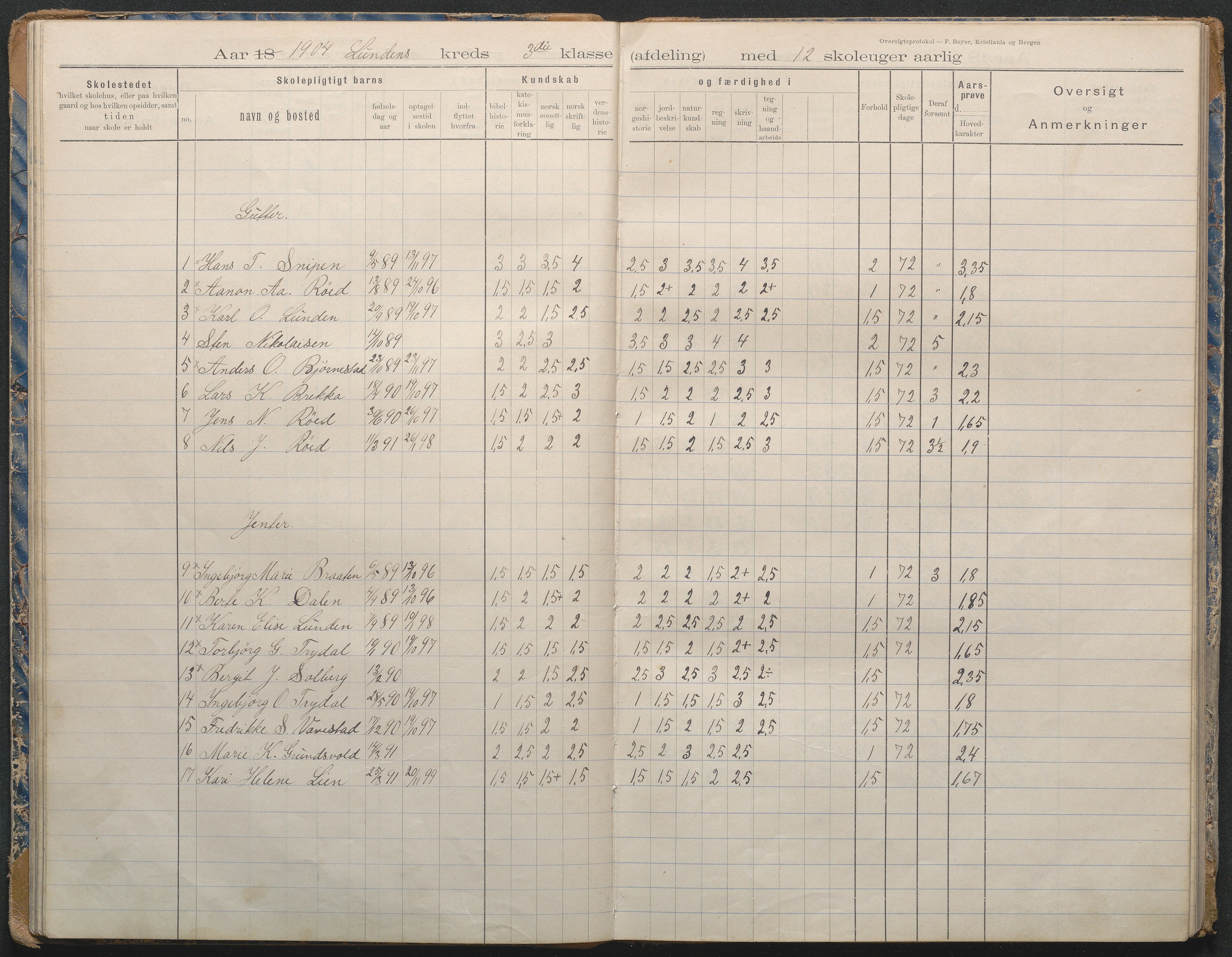 Gjerstad Kommune, Lunden Skole, AAKS/KA0911-550b/F02/L0002: Karakterprotokoll, 1892-1966