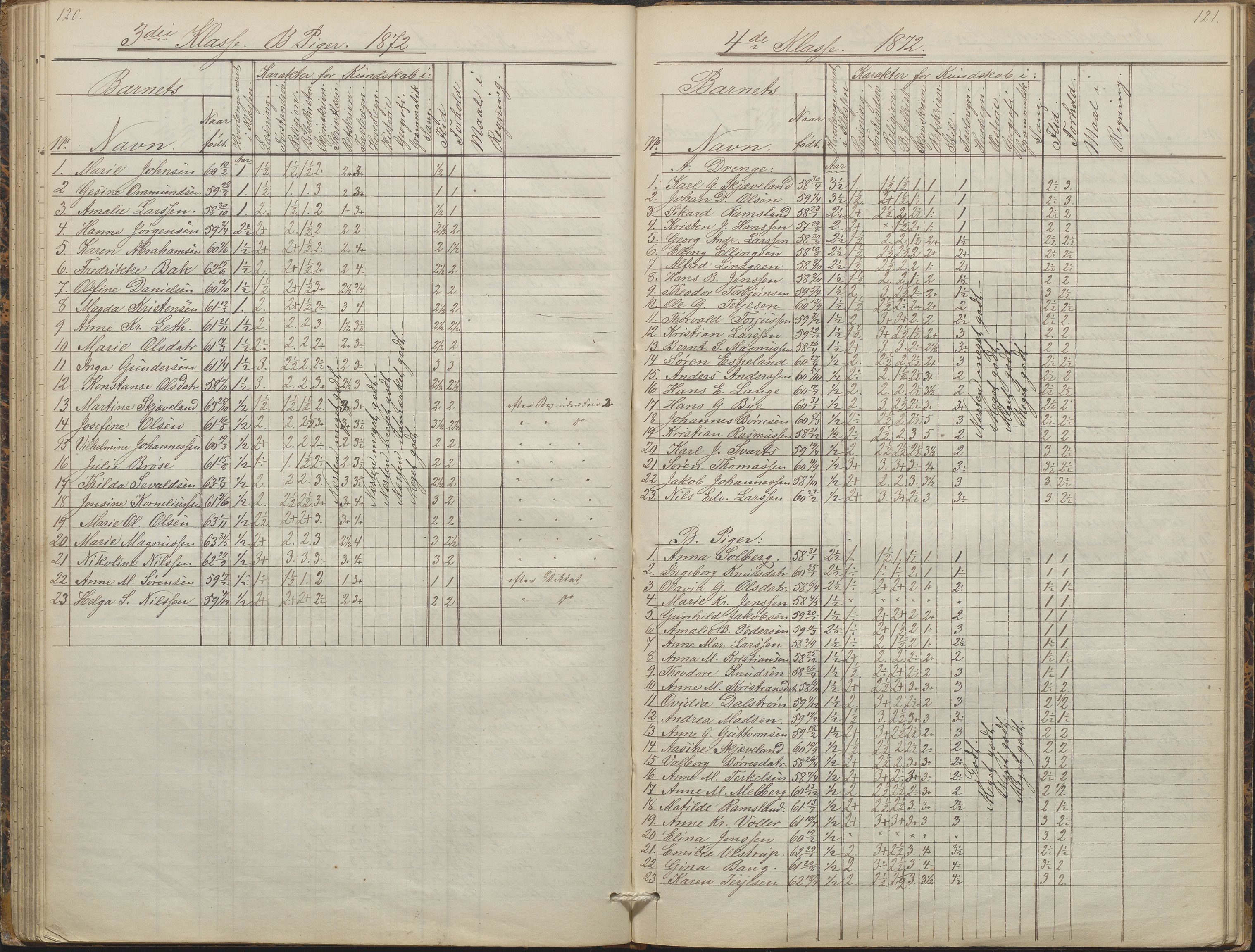 Arendal kommune, Katalog I, AAKS/KA0906-PK-I/07/L0088: Eksamensprotokoll, forhandlingsprotokoll for Almueskolen, 1863-1878, p. 120-121