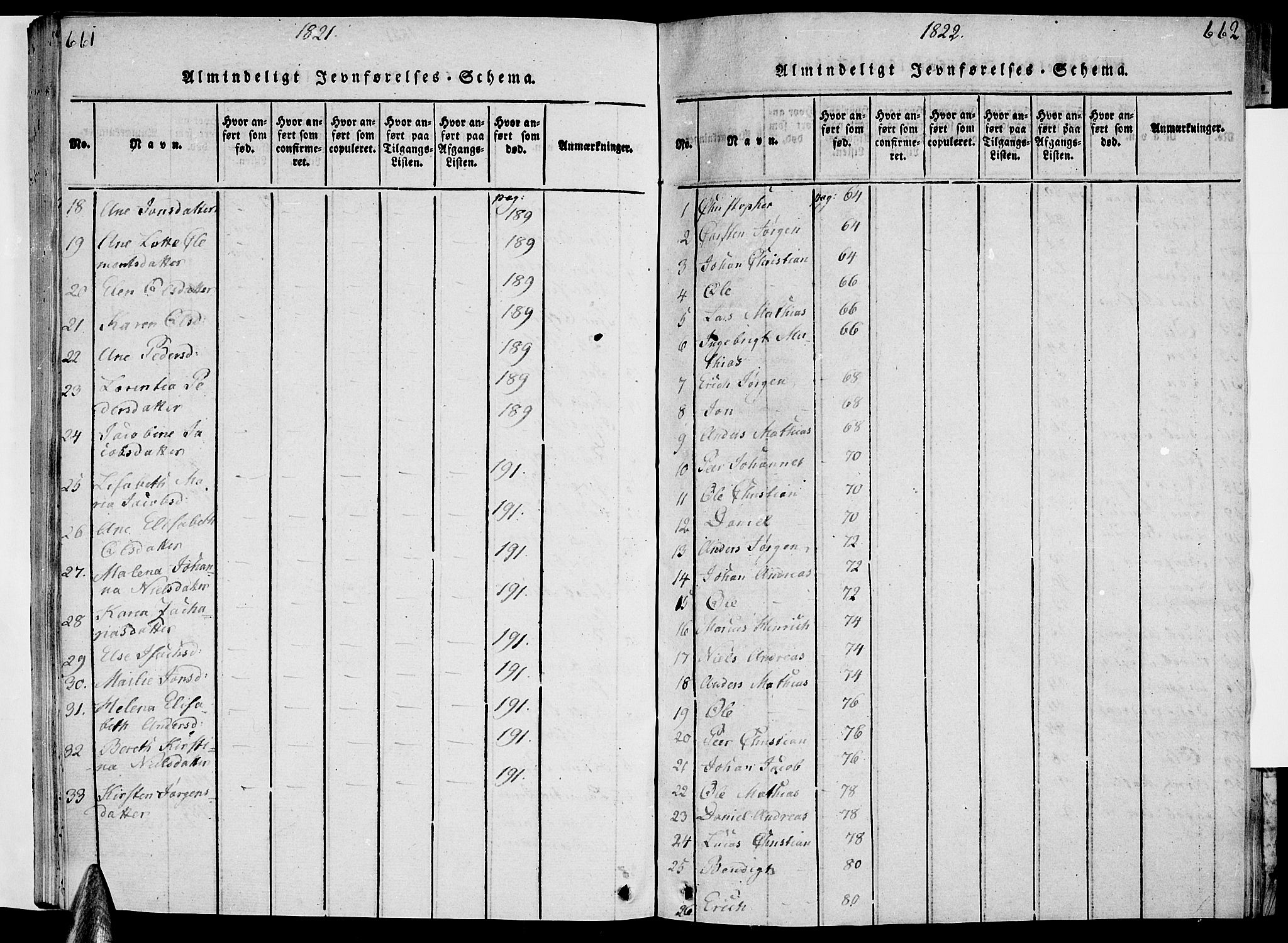 Ministerialprotokoller, klokkerbøker og fødselsregistre - Nordland, AV/SAT-A-1459/820/L0288: Parish register (official) no. 820A09, 1820-1825, p. 661-662