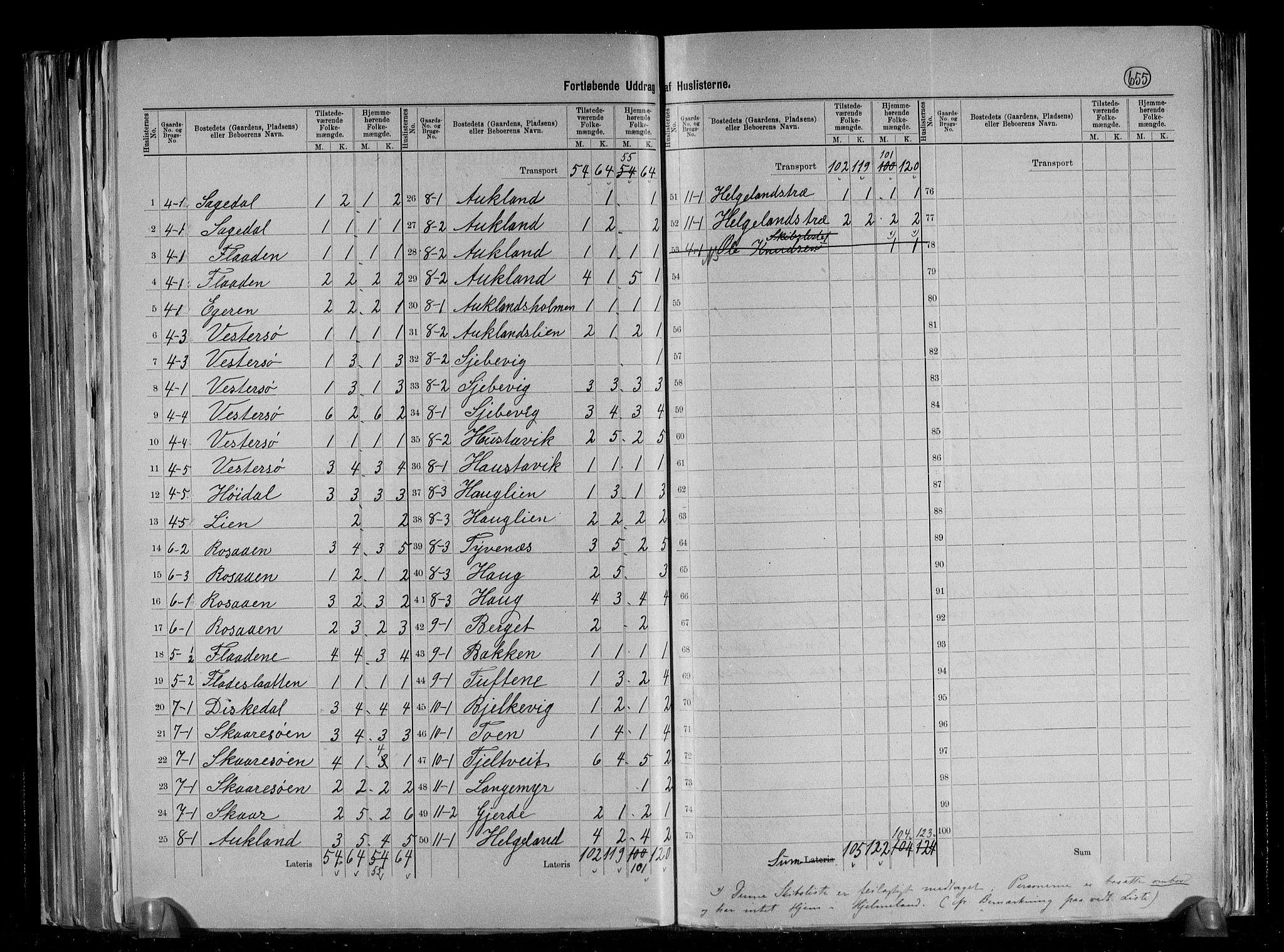 RA, 1891 census for 1133 Hjelmeland, 1891, p. 6