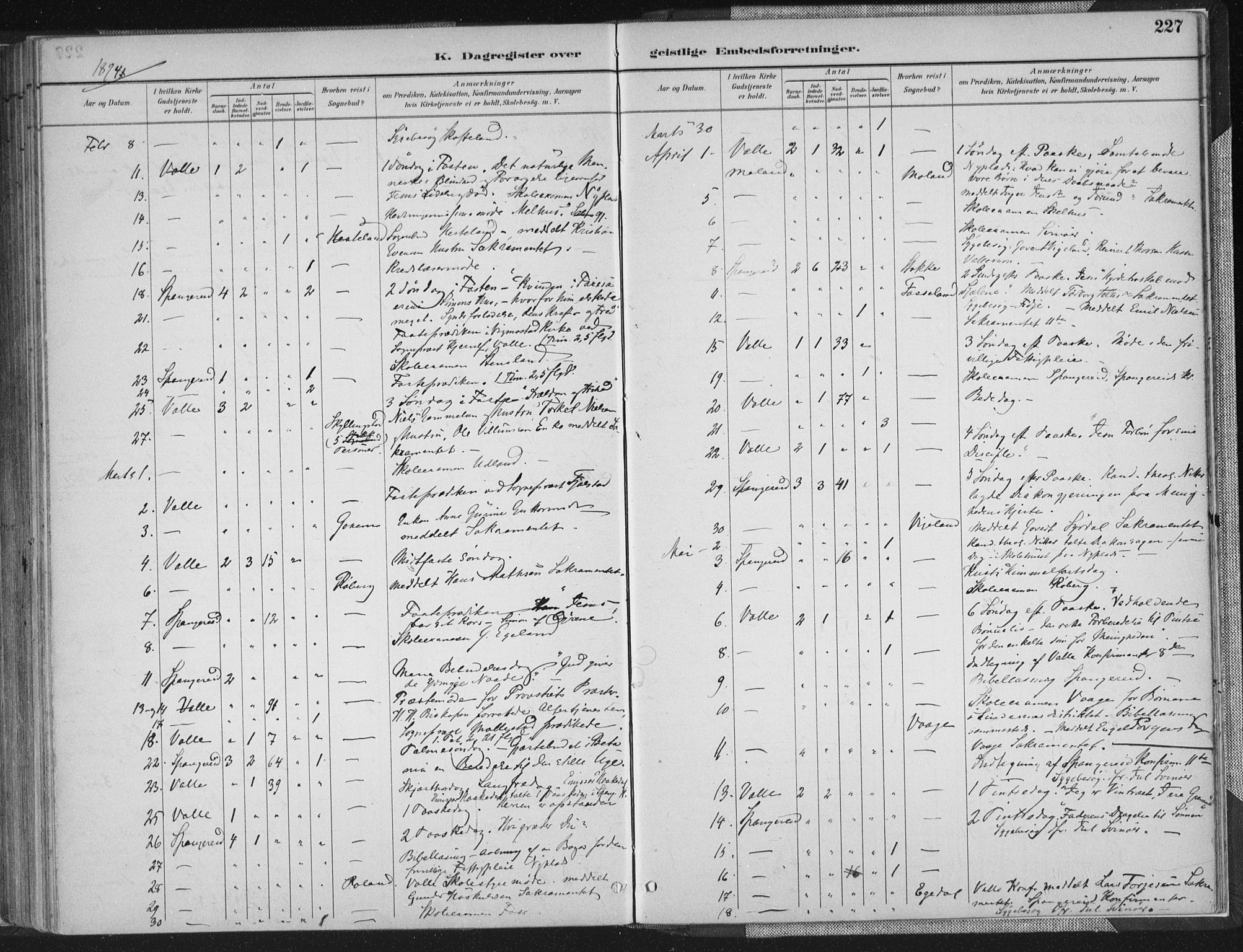 Sør-Audnedal sokneprestkontor, AV/SAK-1111-0039/F/Fa/Faa/L0004: Parish register (official) no. A 4, 1884-1909, p. 227