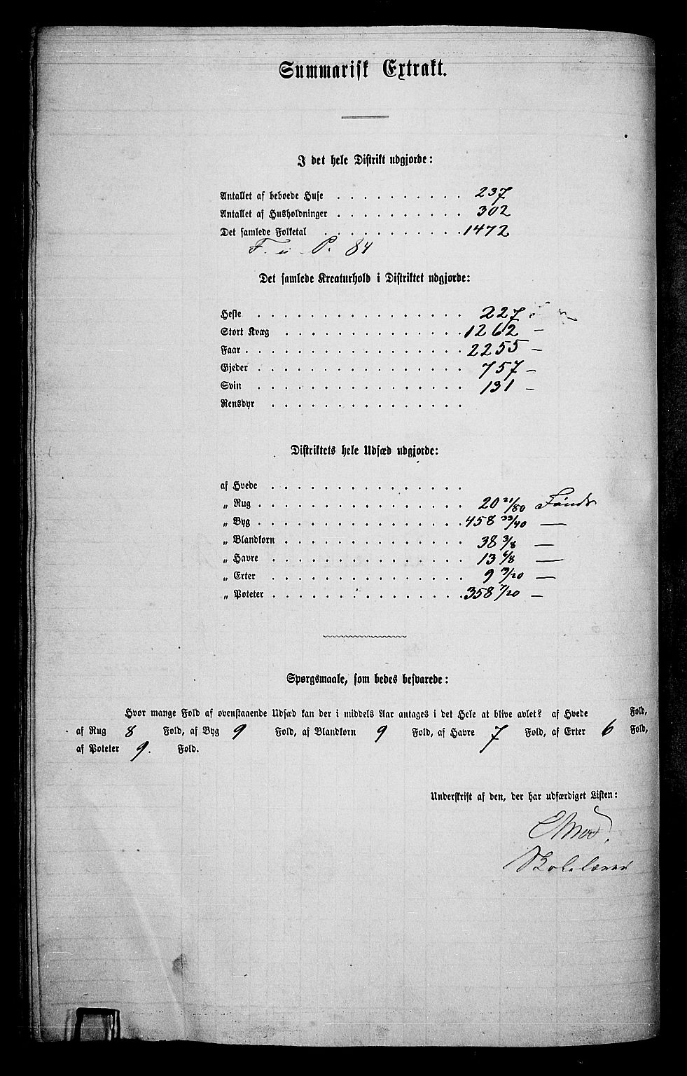 RA, 1865 census for Vågå, 1865, p. 88