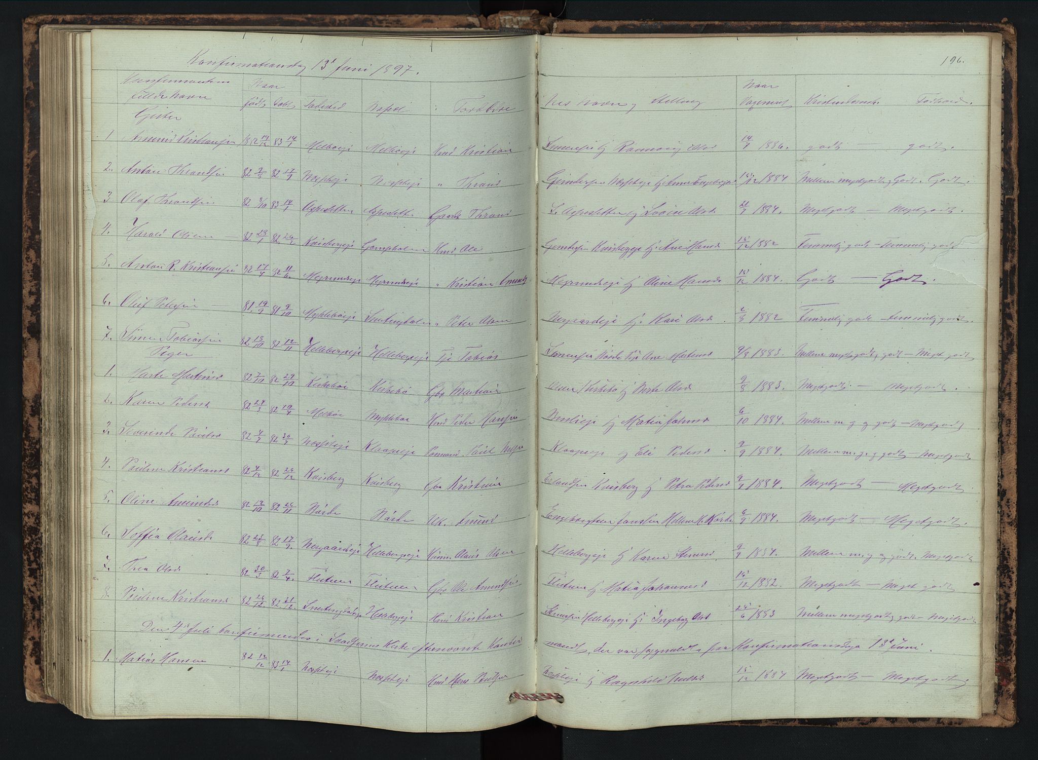 Vestre Gausdal prestekontor, SAH/PREST-094/H/Ha/Hab/L0002: Parish register (copy) no. 2, 1874-1897, p. 196