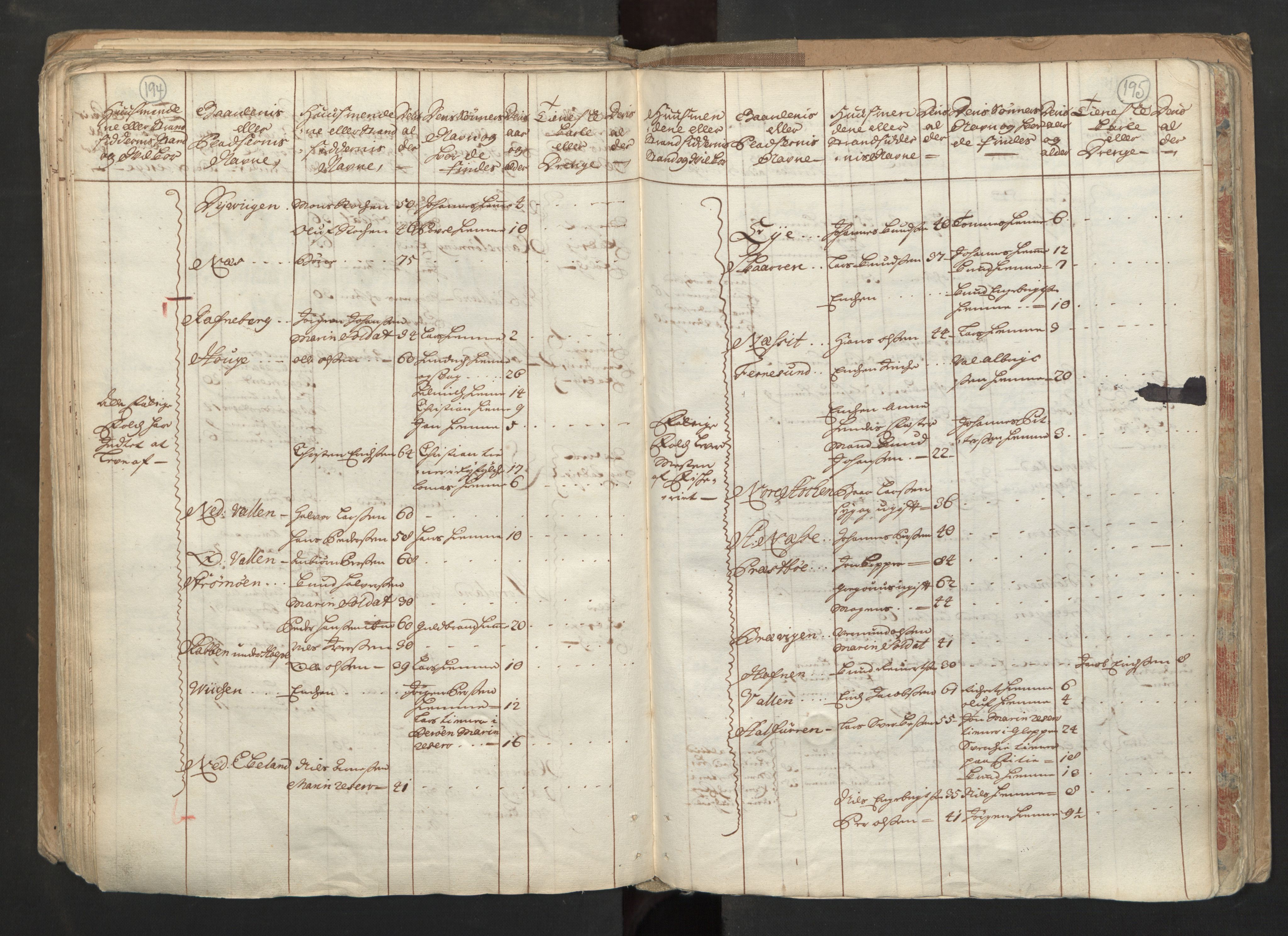 RA, Census (manntall) 1701, no. 6: Sunnhordland fogderi and Hardanger fogderi, 1701, p. 194-195