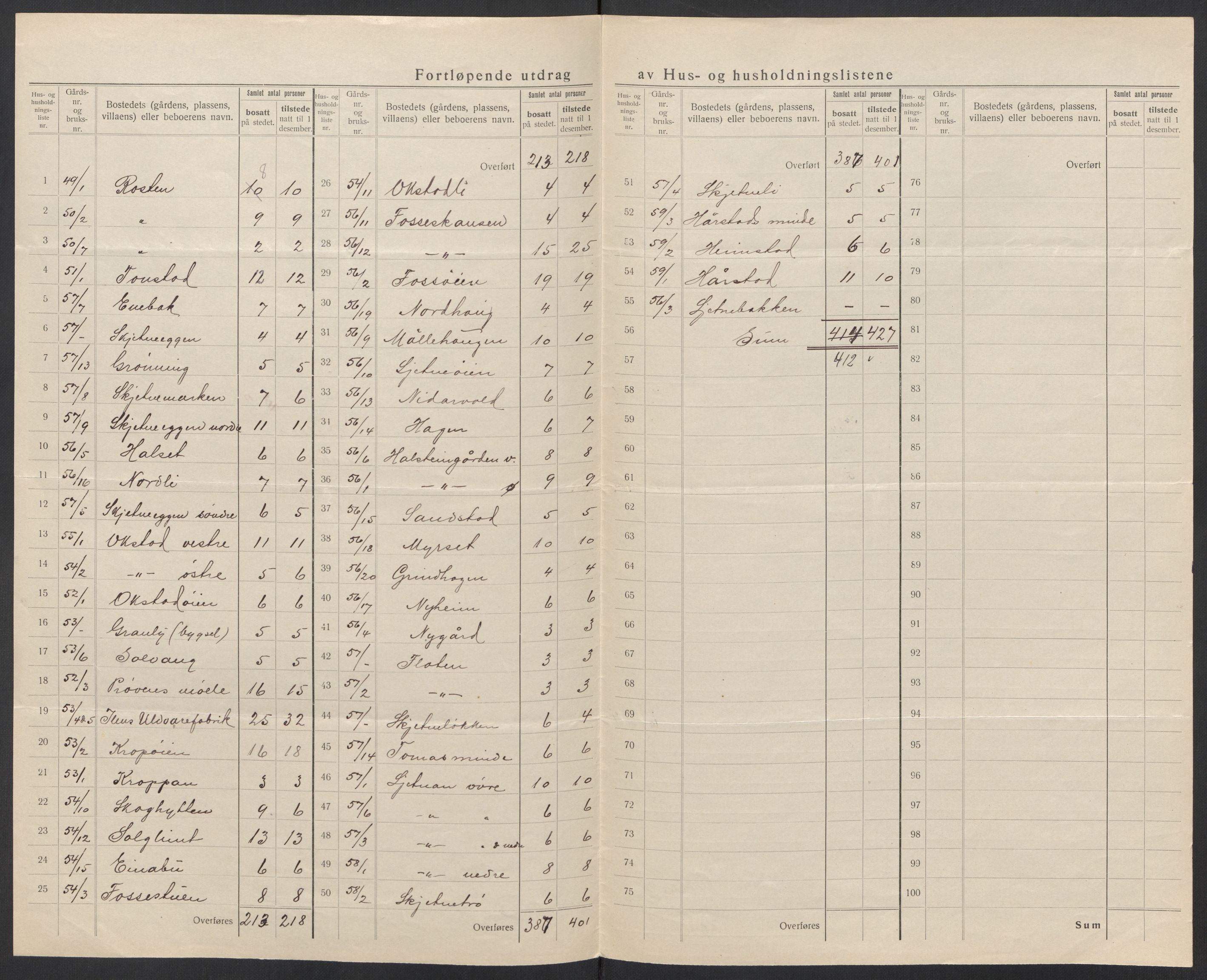 SAT, 1920 census for Tiller, 1920, p. 10