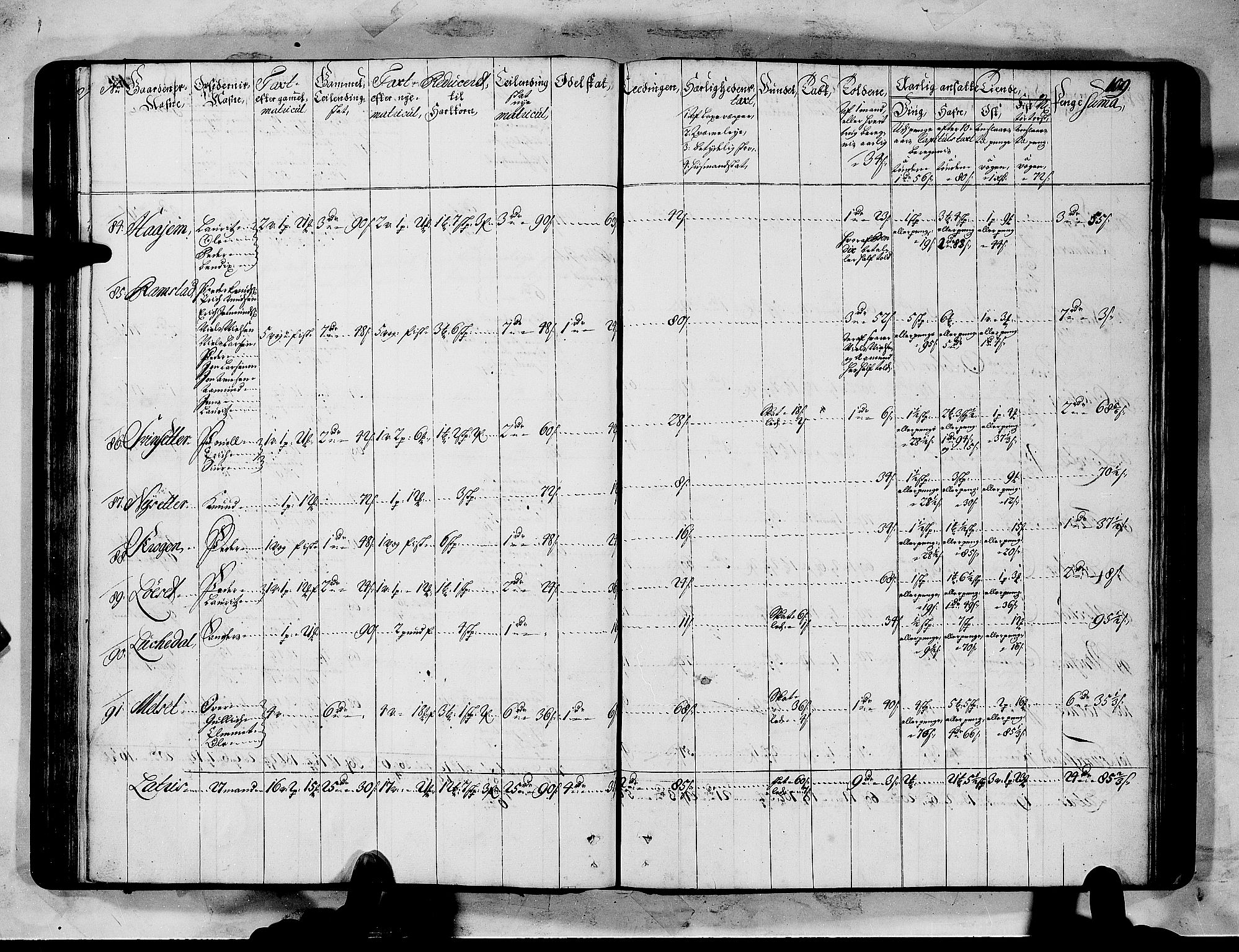 Rentekammeret inntil 1814, Realistisk ordnet avdeling, AV/RA-EA-4070/N/Nb/Nbf/L0151: Sunnmøre matrikkelprotokoll, 1724, p. 113