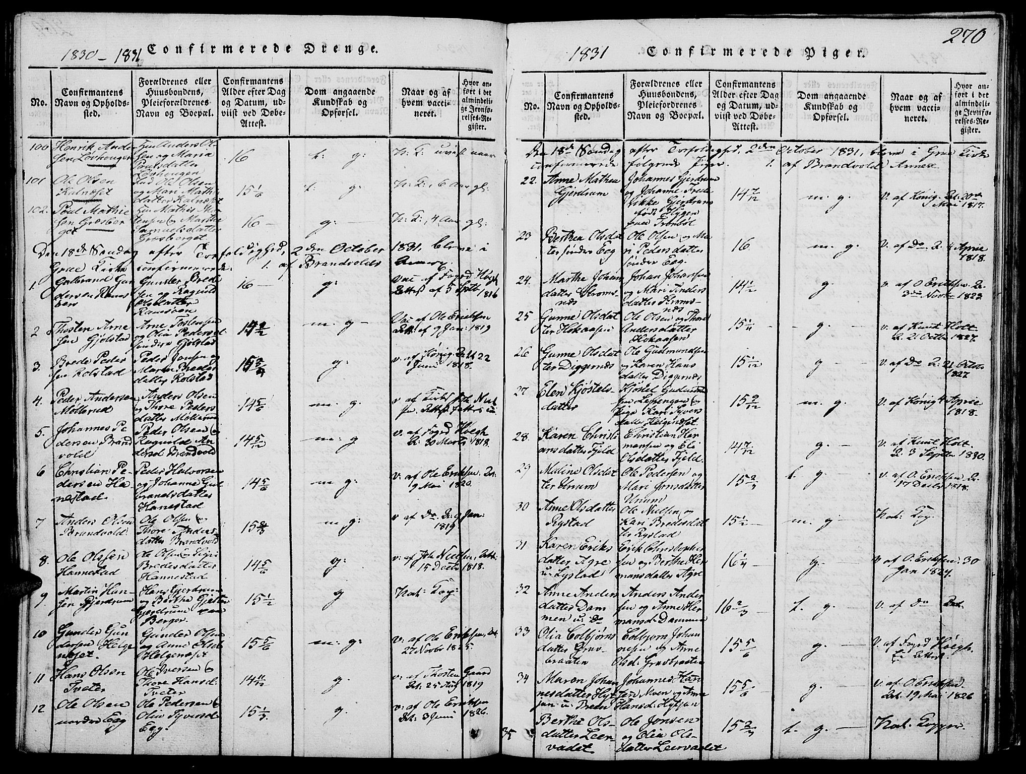 Grue prestekontor, SAH/PREST-036/H/Ha/Hab/L0002: Parish register (copy) no. 2, 1815-1841, p. 270
