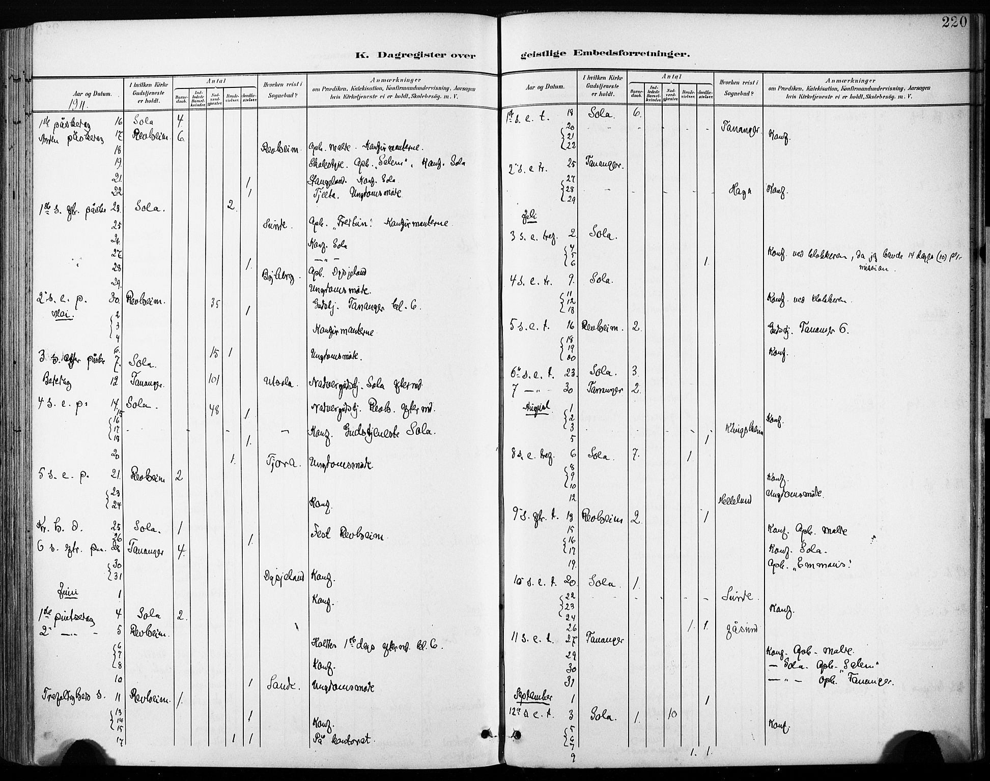 Håland sokneprestkontor, AV/SAST-A-101802/001/30BA/L0013: Parish register (official) no. A 12, 1901-1913, p. 220