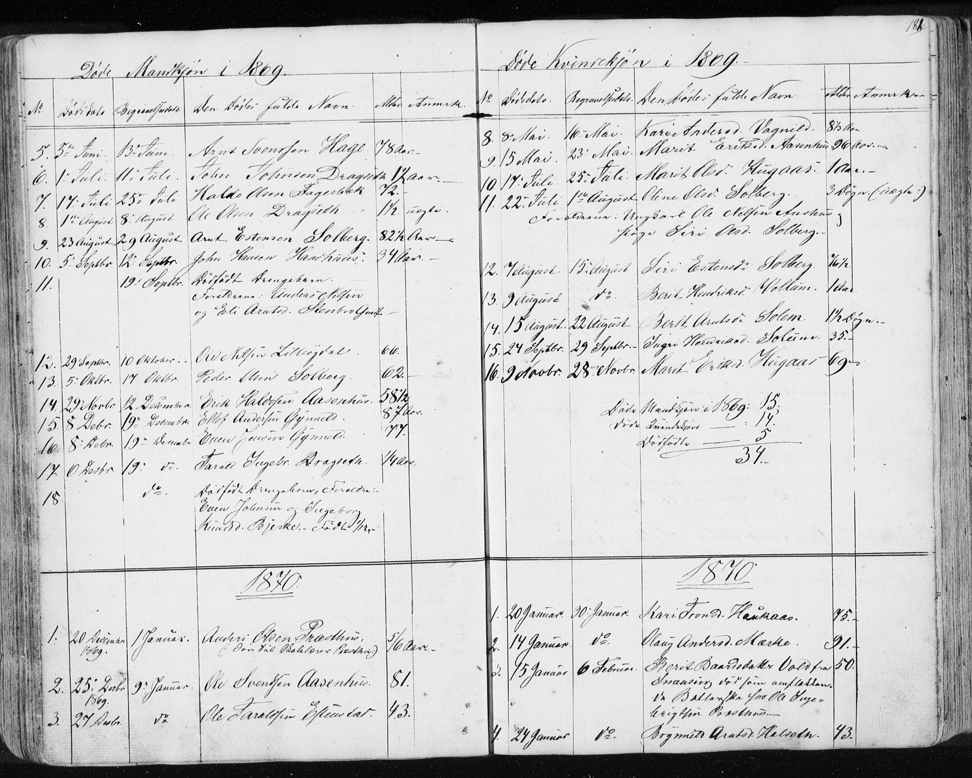 Ministerialprotokoller, klokkerbøker og fødselsregistre - Sør-Trøndelag, SAT/A-1456/689/L1043: Parish register (copy) no. 689C02, 1816-1892, p. 181