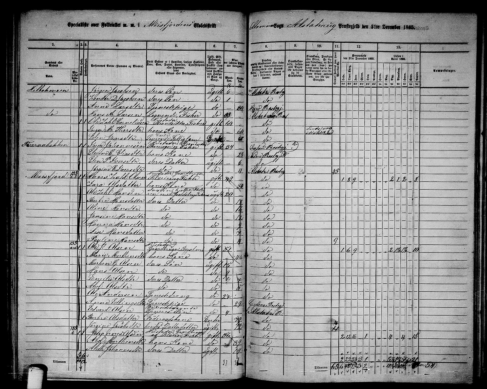 RA, 1865 census for Alstahaug, 1865, p. 104