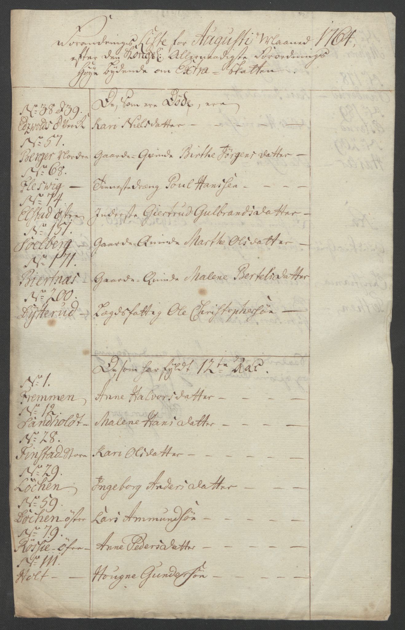 Rentekammeret inntil 1814, Reviderte regnskaper, Fogderegnskap, AV/RA-EA-4092/R12/L0804: Ekstraskatten Øvre Romerike, 1764, p. 171