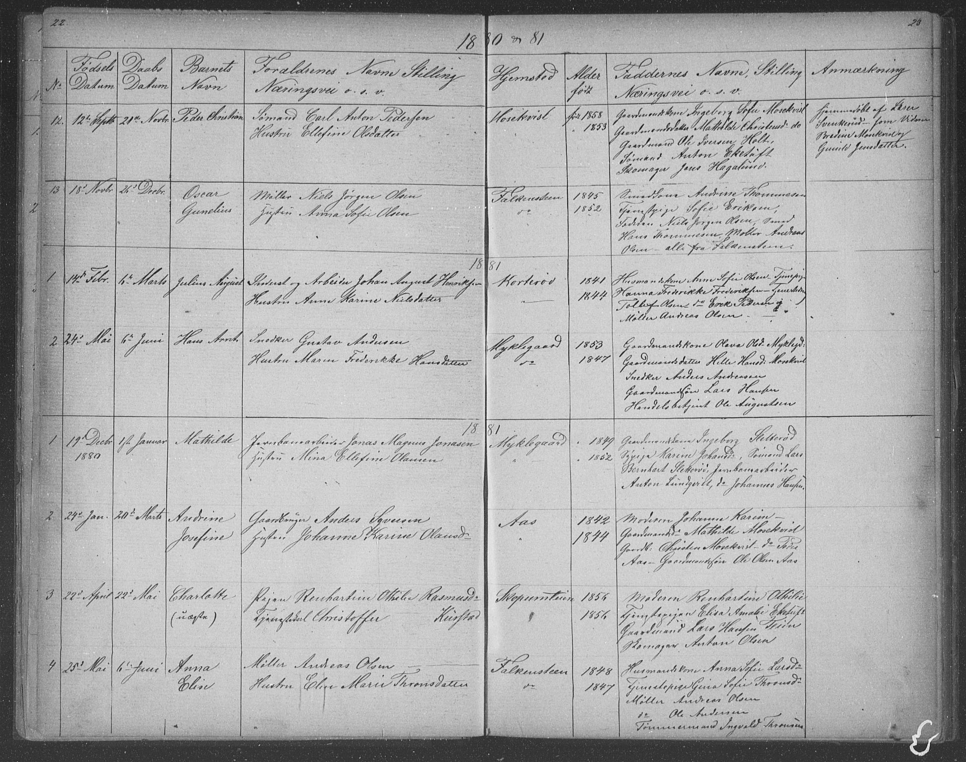 Borre kirkebøker, AV/SAKO-A-338/G/Gb/L0002: Parish register (copy) no. II 2, 1878-1892, p. 22-23