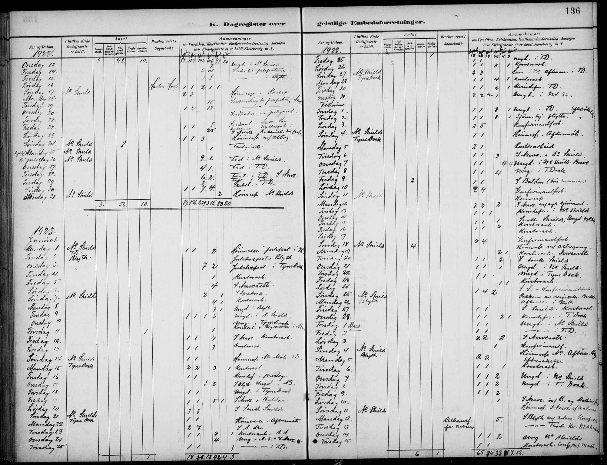Den norske sjømannsmisjon i utlandet/Tyne-havnene (North Shields og New Castle), SAB/SAB/PA-0101/H/Ha/L0002: Parish register (official) no. A 2, 1883-1938, p. 136