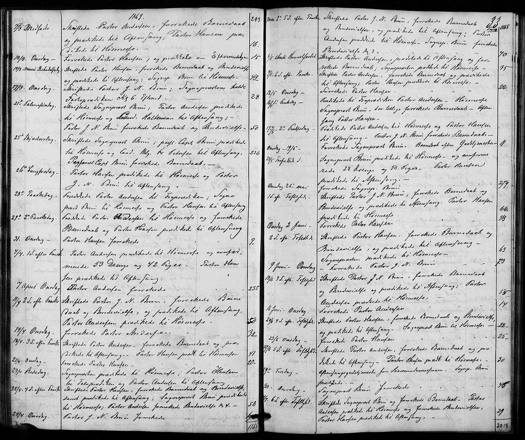 Trefoldighet prestekontor Kirkebøker, AV/SAO-A-10882/I/Ia/L0001: Diary records no. 1, 1858-1877, p. 33