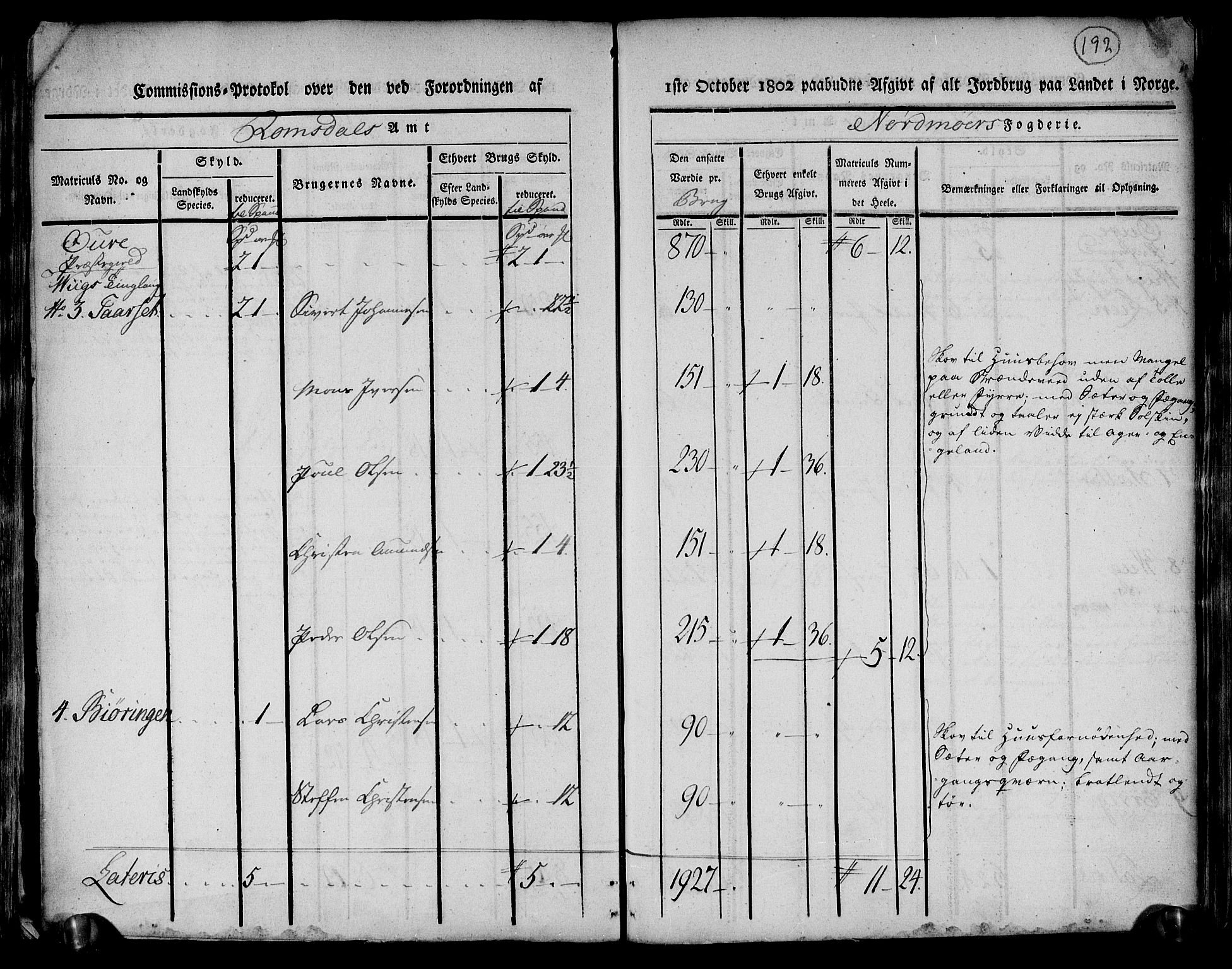 Rentekammeret inntil 1814, Realistisk ordnet avdeling, AV/RA-EA-4070/N/Ne/Nea/L0130: til 0132: Nordmøre fogderi. Kommisjonsprotokoll, 1803, p. 191