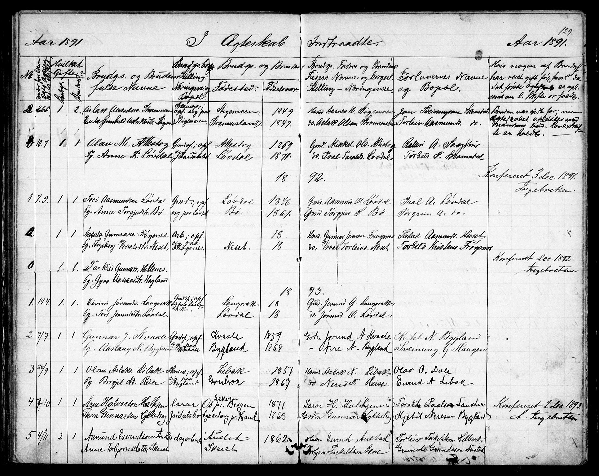 Bygland sokneprestkontor, SAK/1111-0006/F/Fb/Fbb/L0003: Parish register (copy) no. B 3, 1887-1901, p. 129