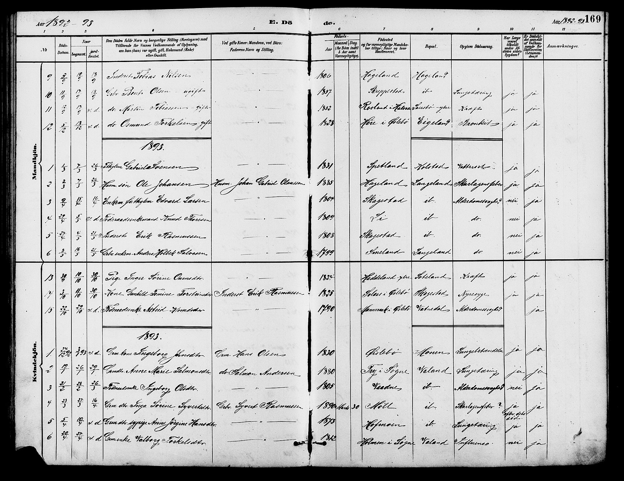 Holum sokneprestkontor, SAK/1111-0022/F/Fb/Fba/L0005: Parish register (copy) no. B 5, 1891-1909, p. 169