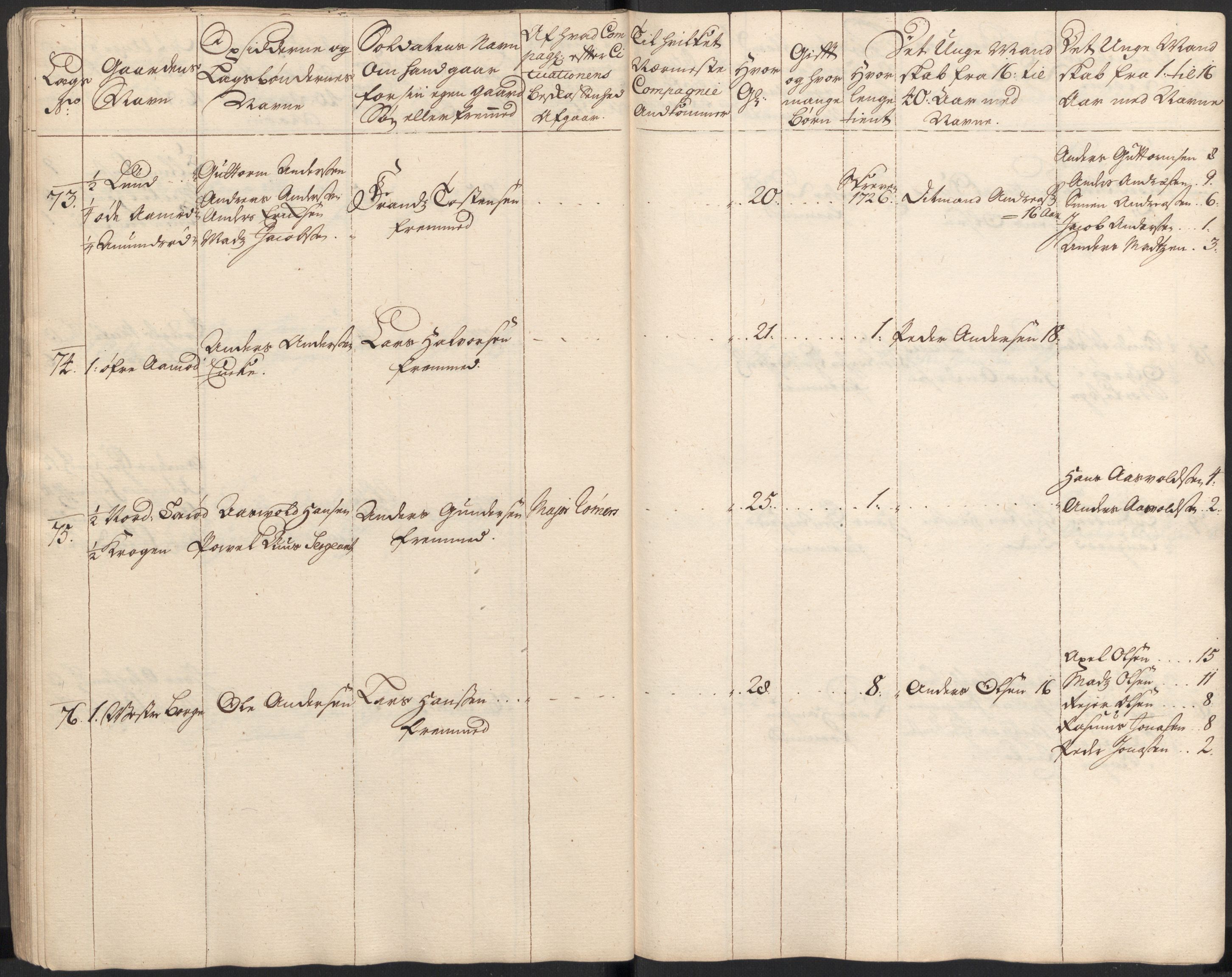 Rentekammeret inntil 1814, Realistisk ordnet avdeling, AV/RA-EA-4070/Ki/L0015: [S14]: Hovedlegdsruller, 1726, p. 116