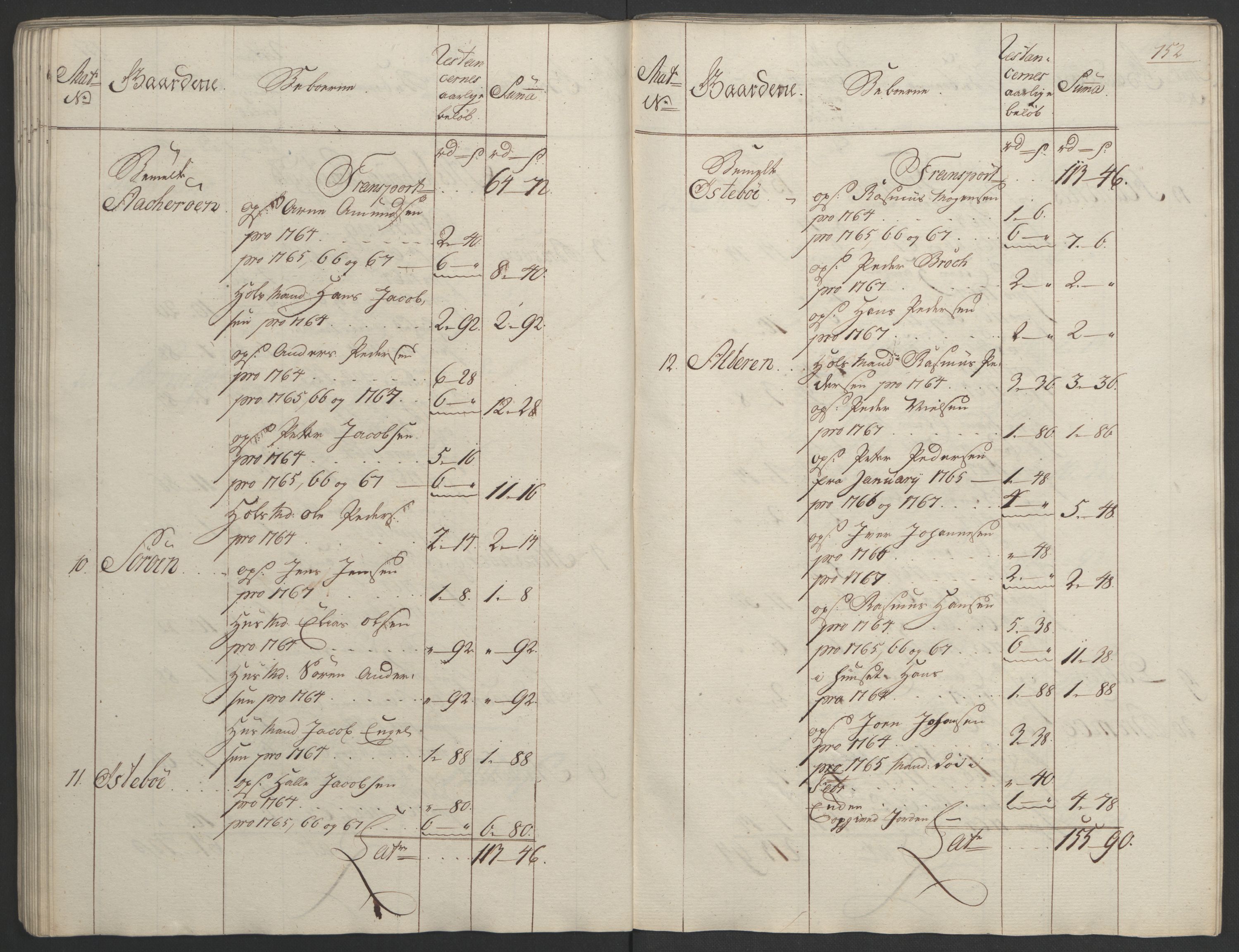 Rentekammeret inntil 1814, Realistisk ordnet avdeling, RA/EA-4070/Ol/L0023: [Gg 10]: Ekstraskatten, 23.09.1762. Helgeland (restanseregister), 1767-1772, p. 149